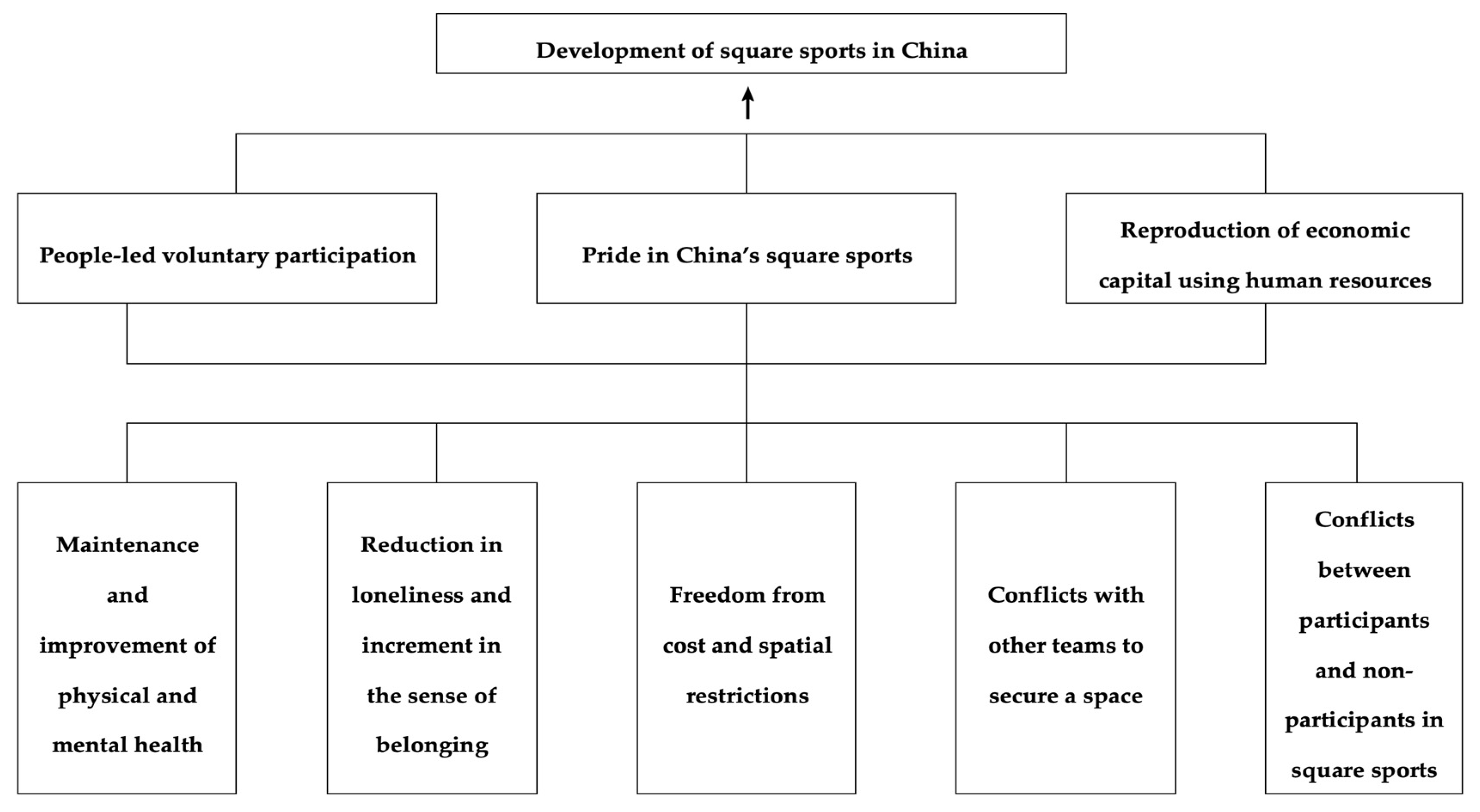 Ijerph 19 15693 g001 550