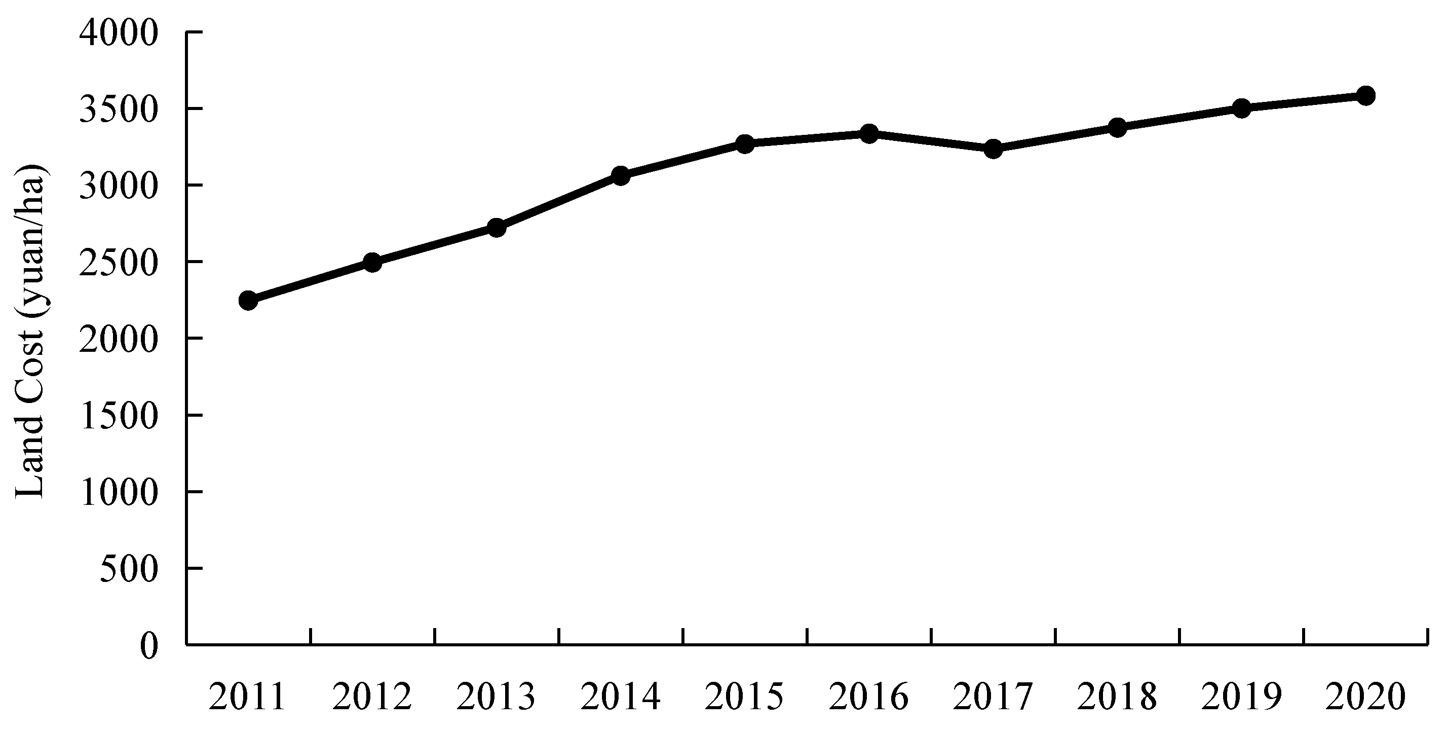 Ijerph 19 15695 g001