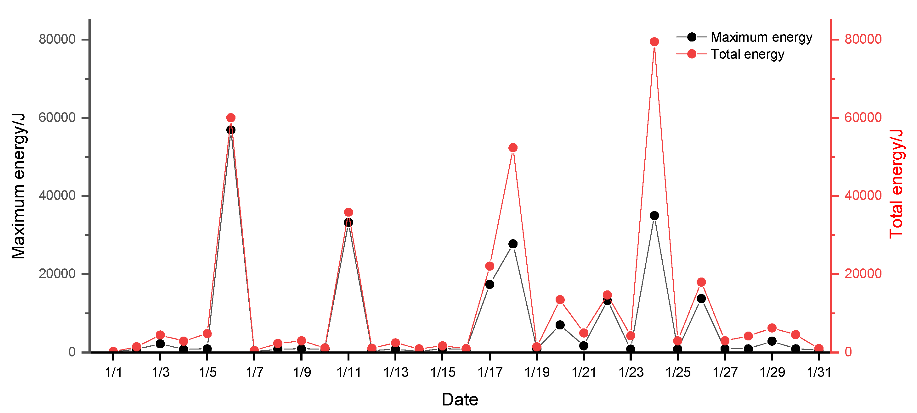 Ijerph 19 15698 g002 550