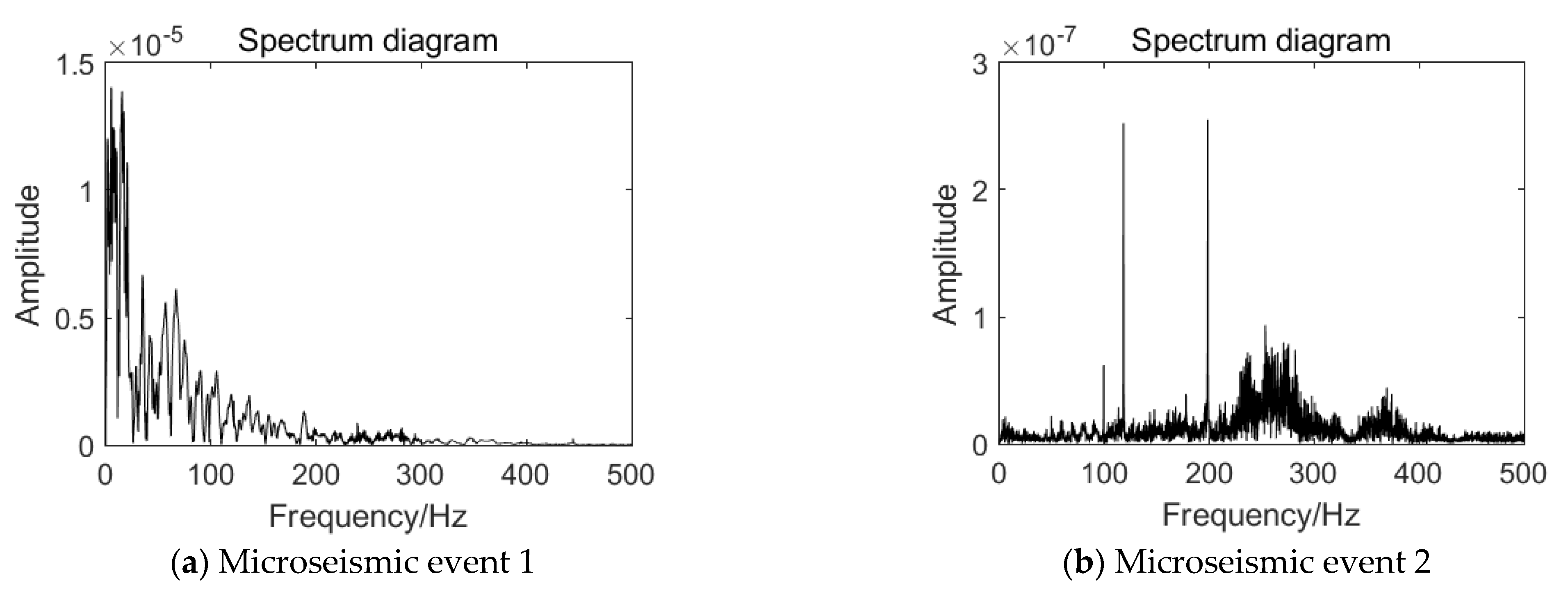 Ijerph 19 15698 g005a 550