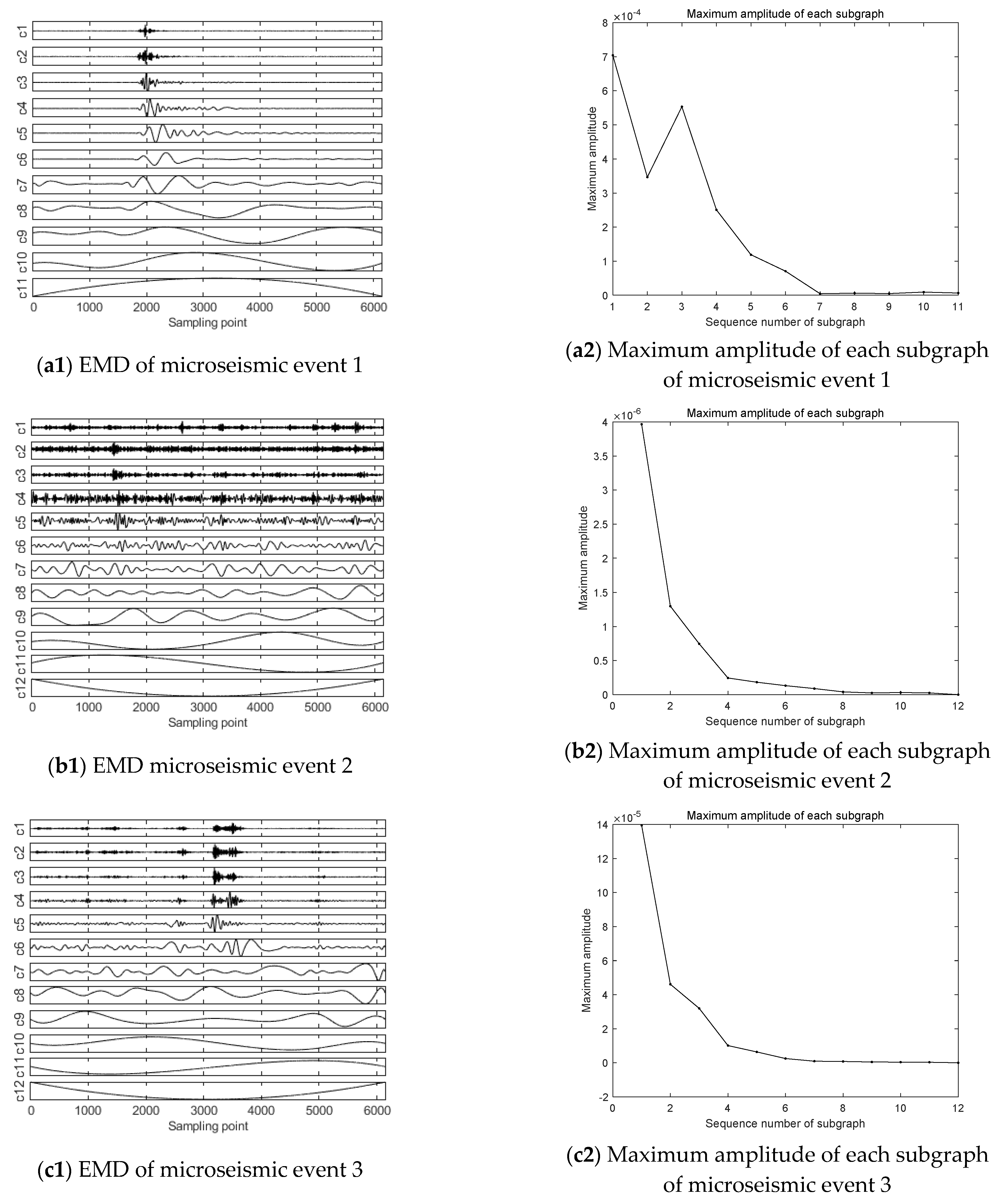 Ijerph 19 15698 g007a 550