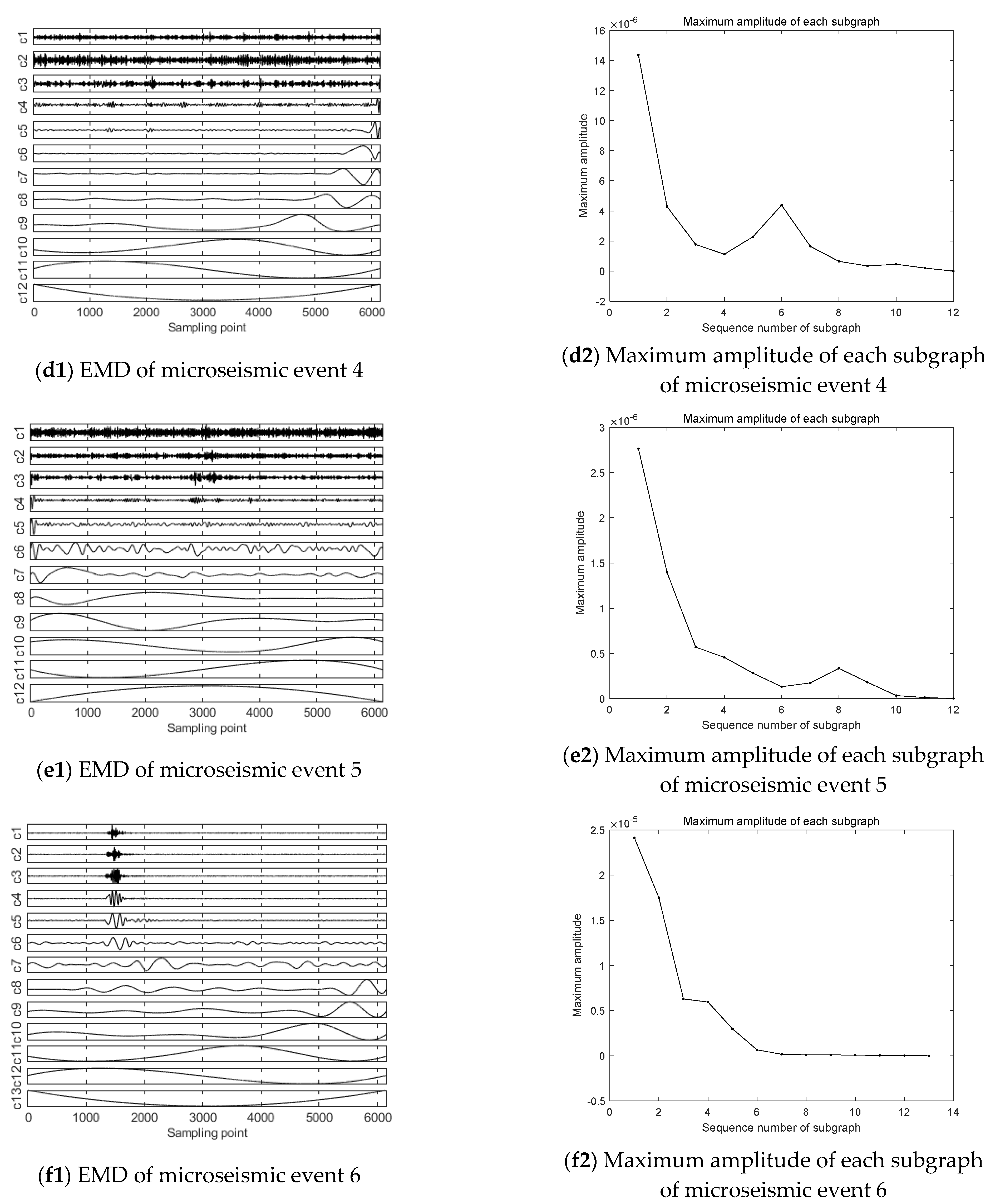 Ijerph 19 15698 g007b 550