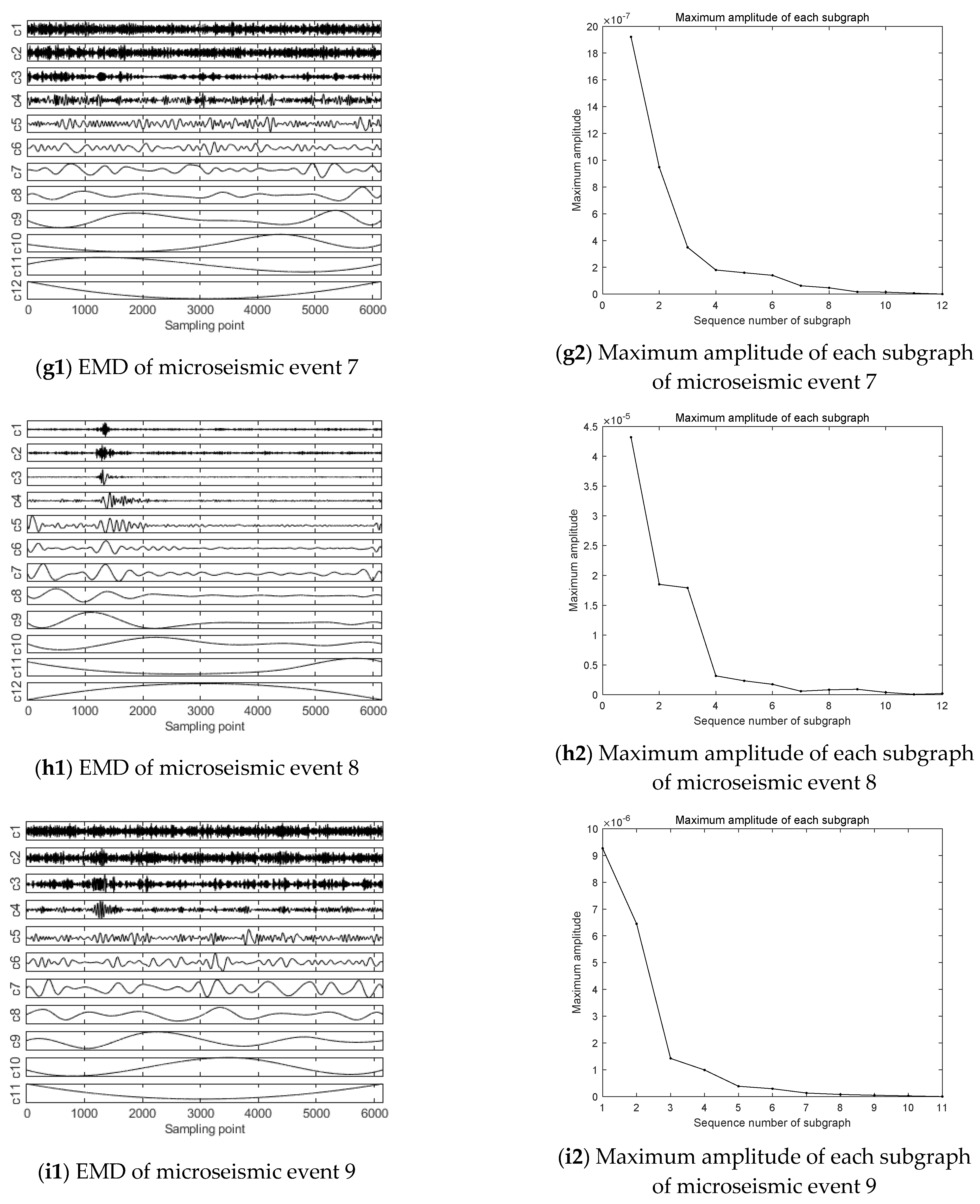 Ijerph 19 15698 g007c 550