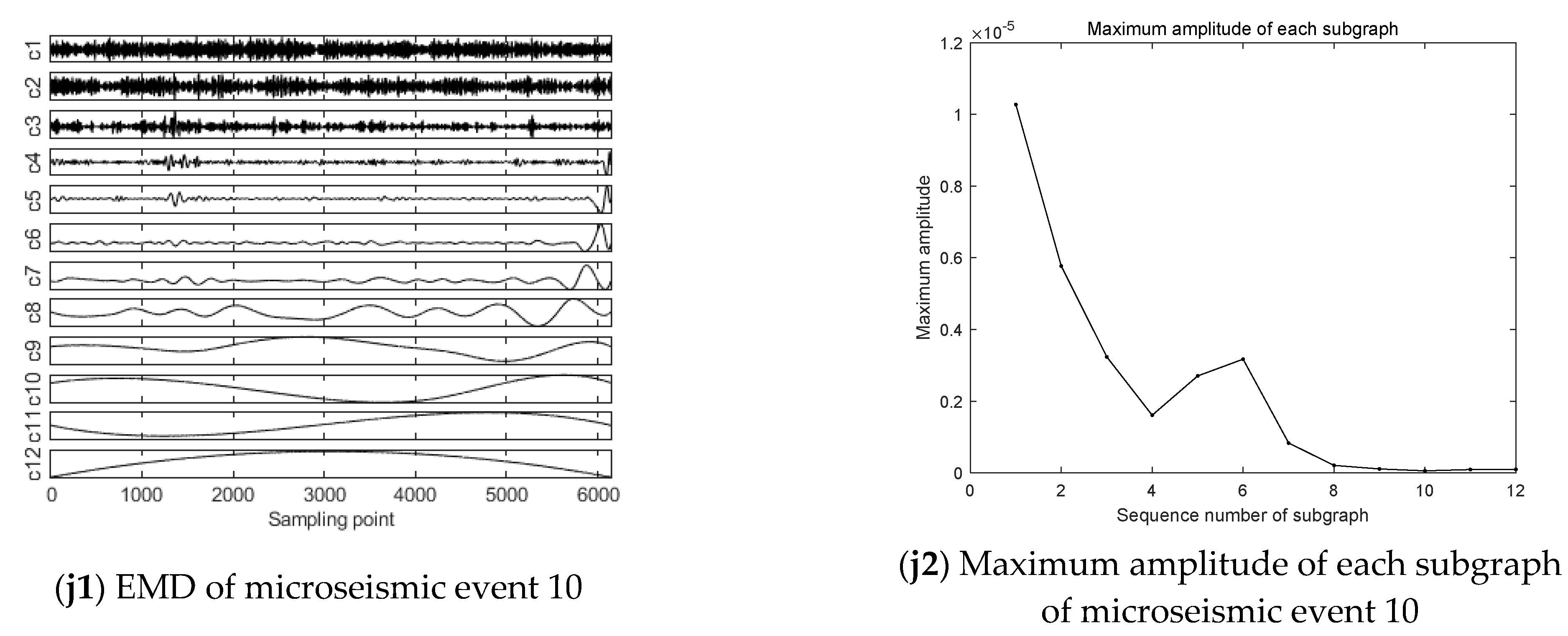 Ijerph 19 15698 g007d 550