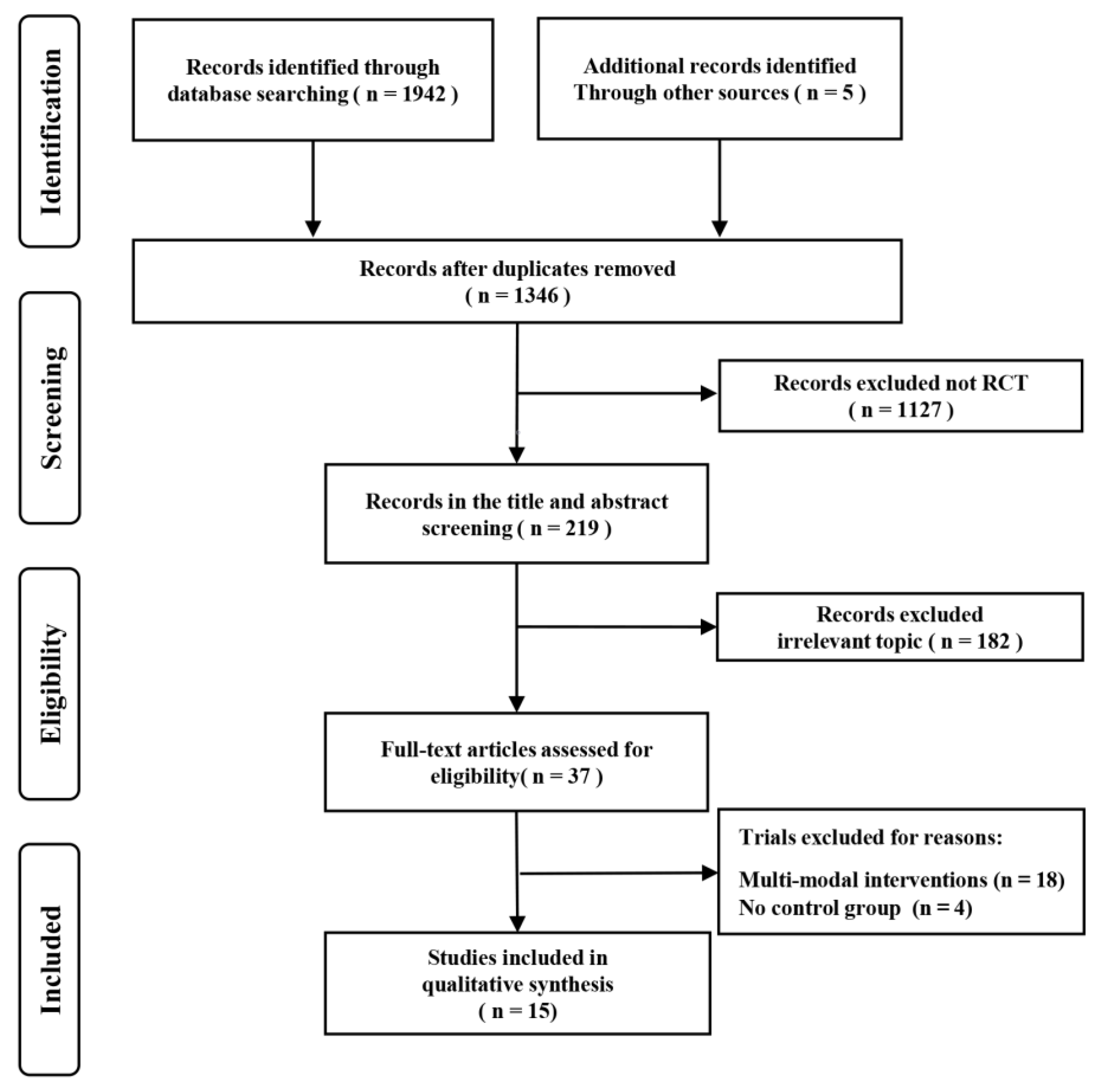 Ijerph 19 15700 g001
