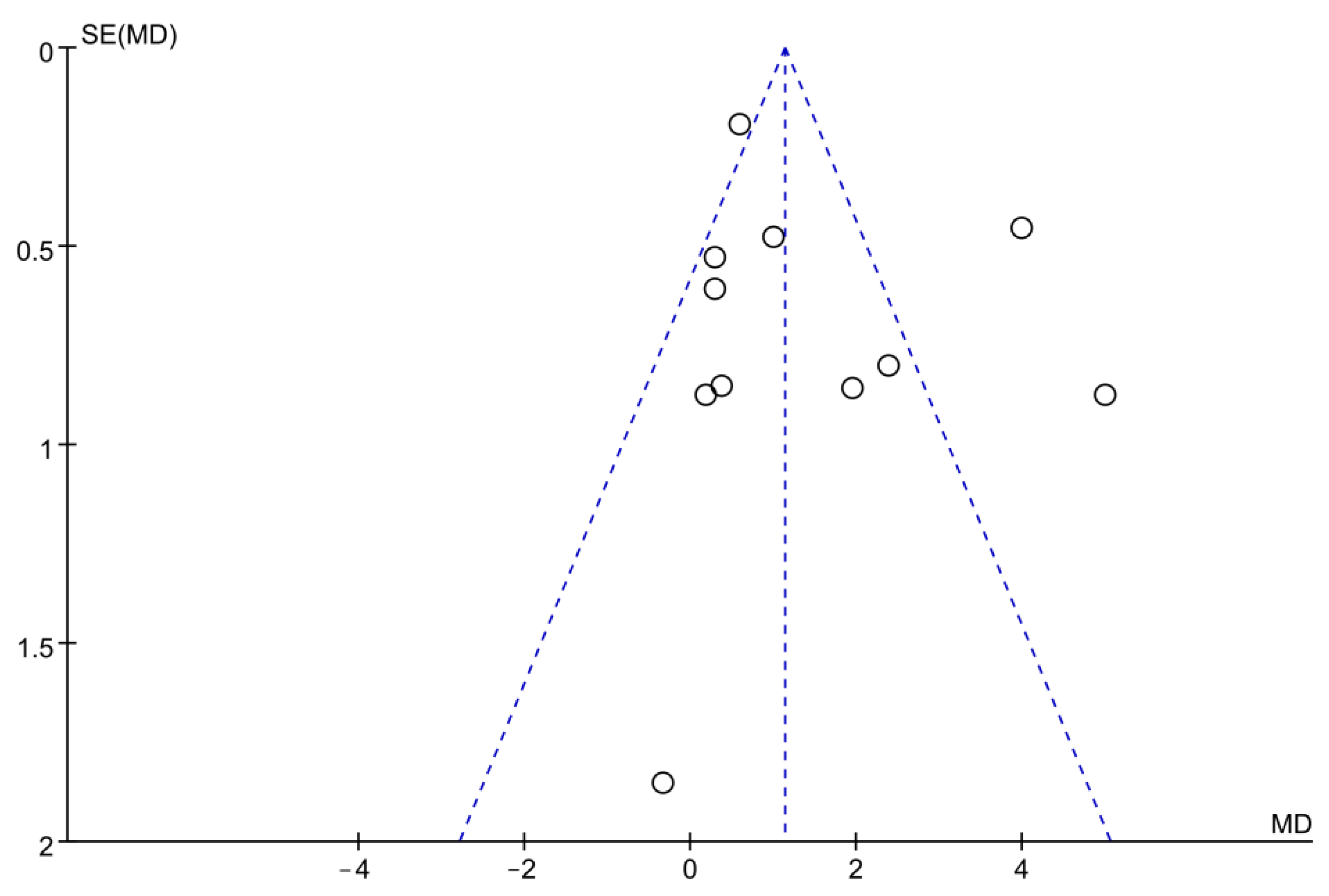 Ijerph 19 15700 g003