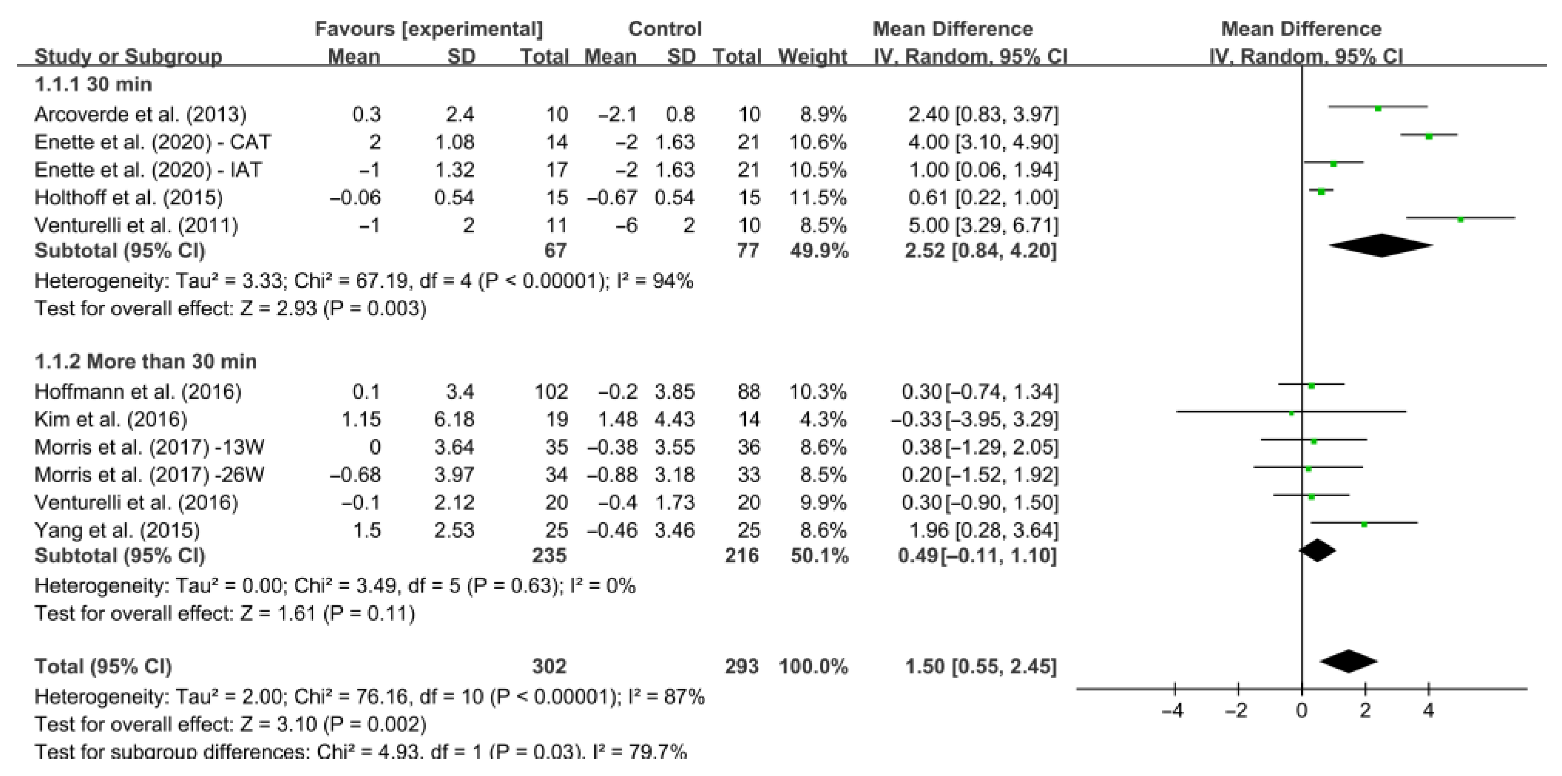 Ijerph 19 15700 g005