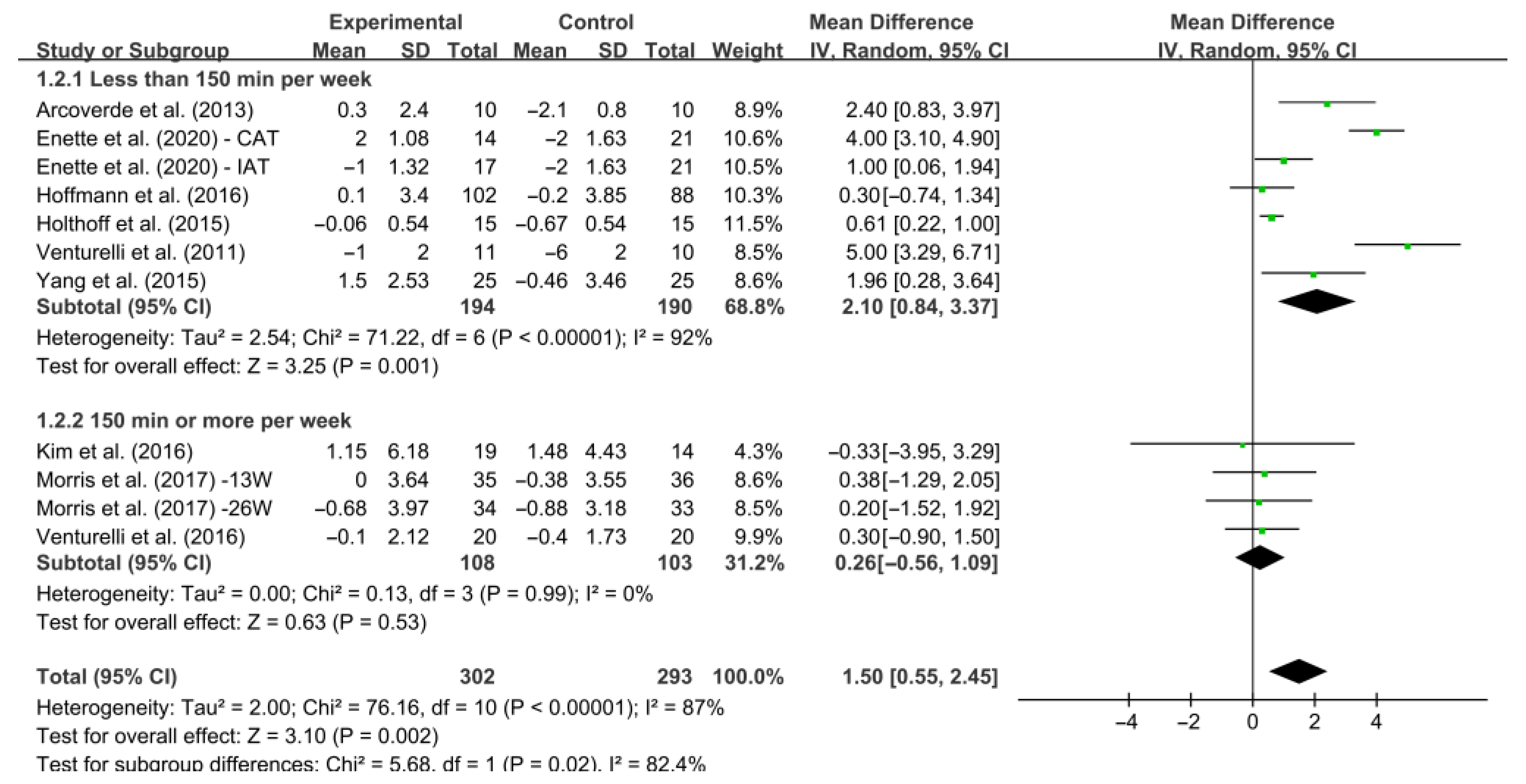 Ijerph 19 15700 g006