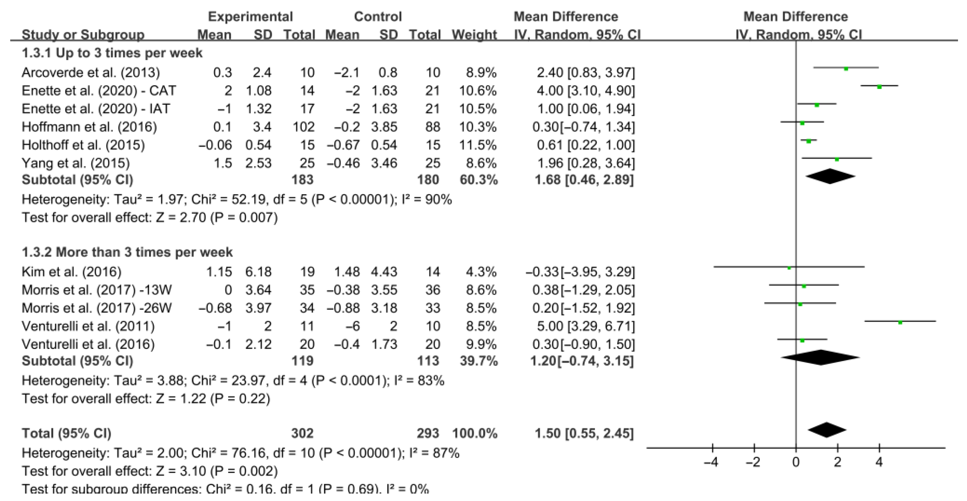 Ijerph 19 15700 g007