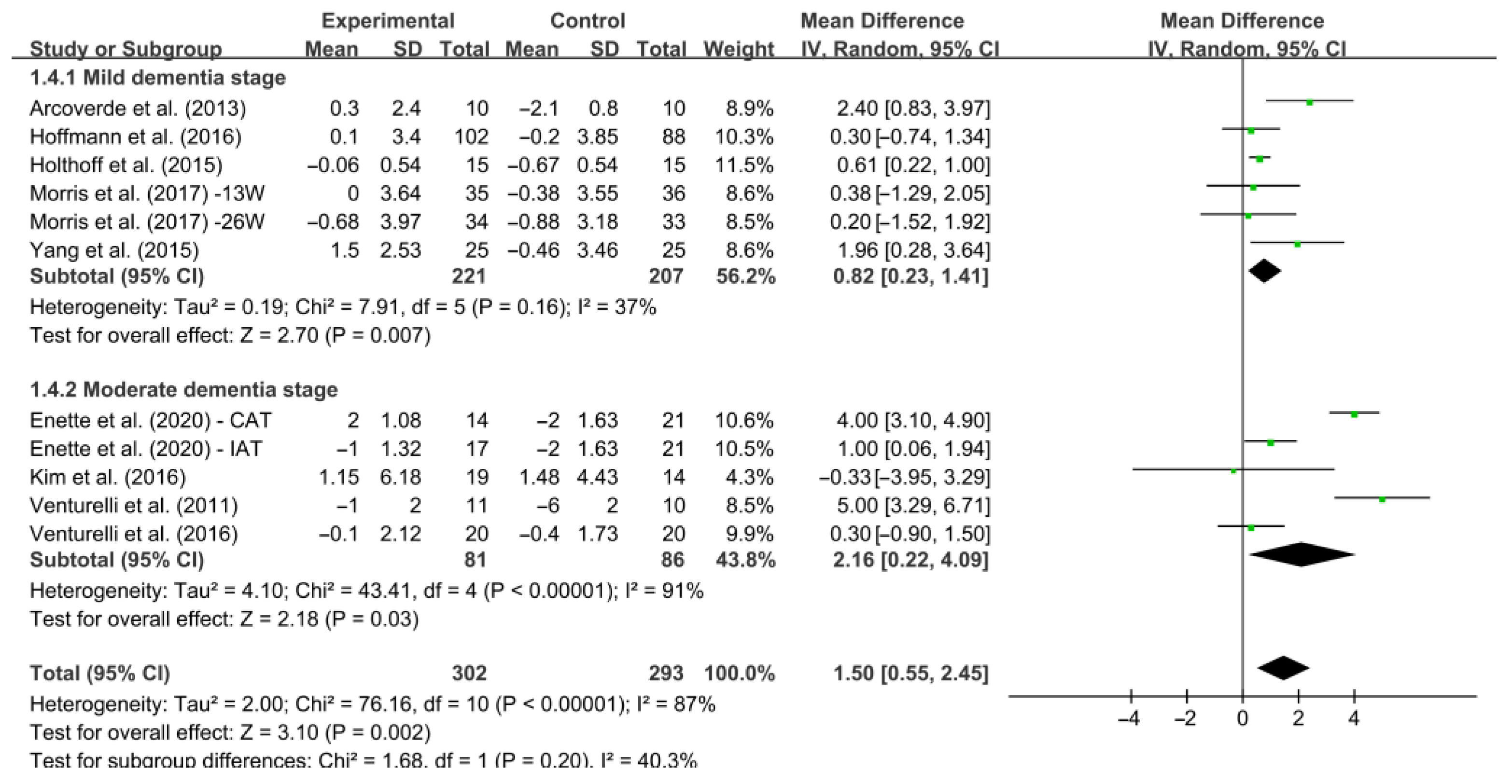 Ijerph 19 15700 g008