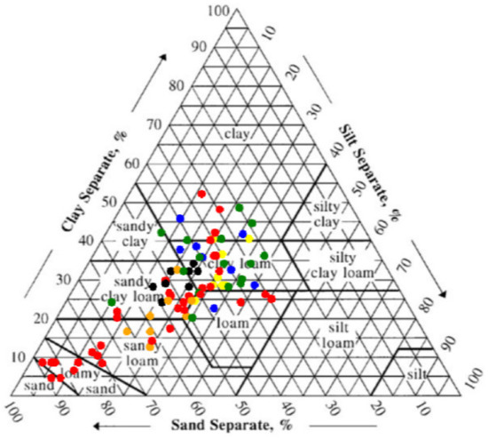 Characteristics of Soil Erodibility in the Yinna Mountainous