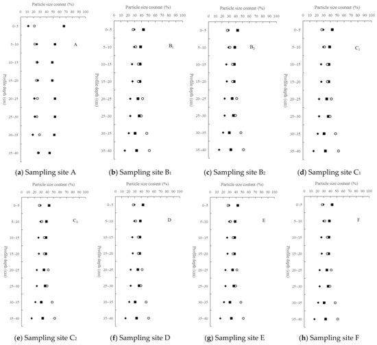 ソフトウェア Characteristics of Soil Erodibility in the Yinna Mountainous