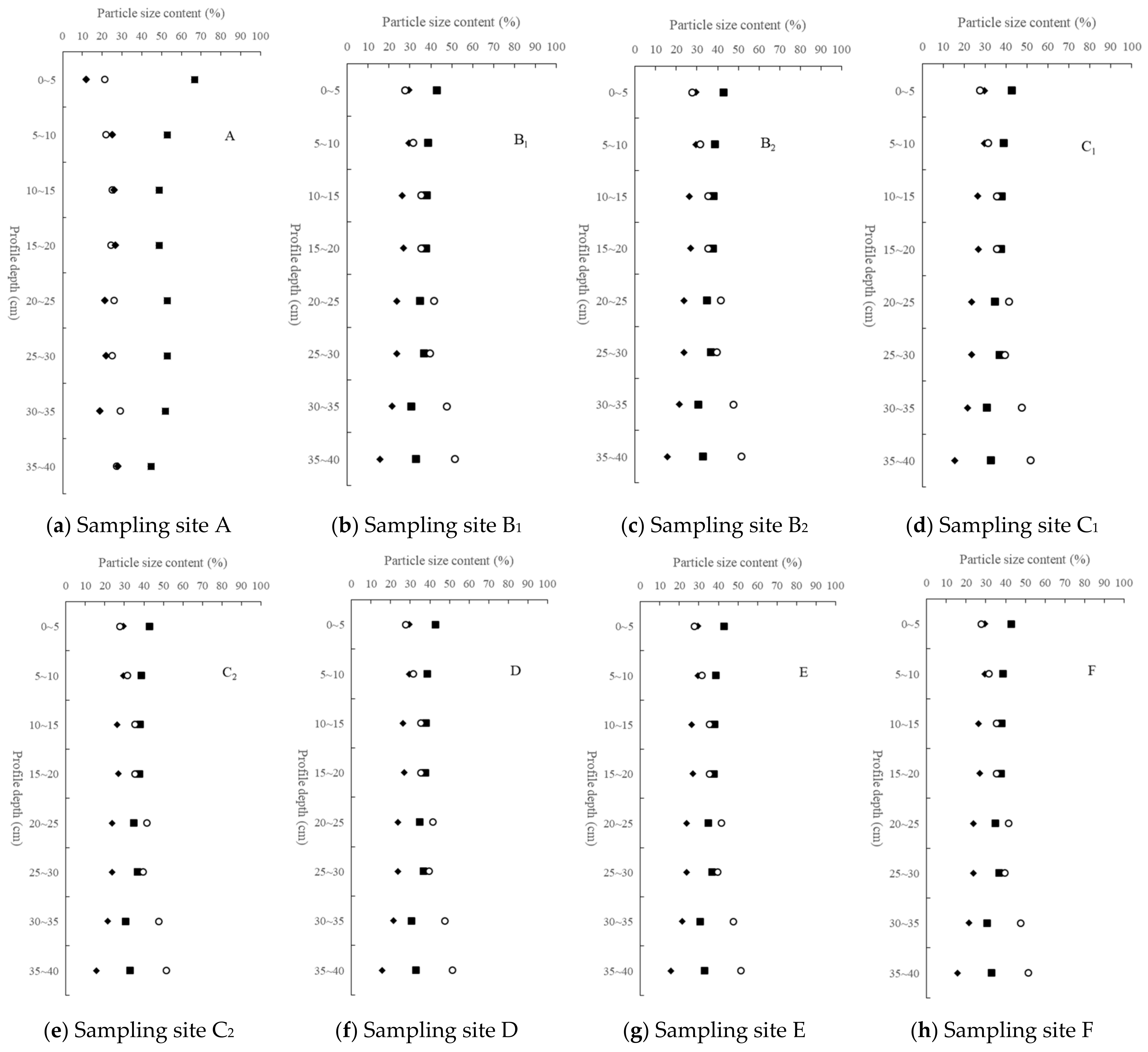 Ijerph 19 15703 g004a