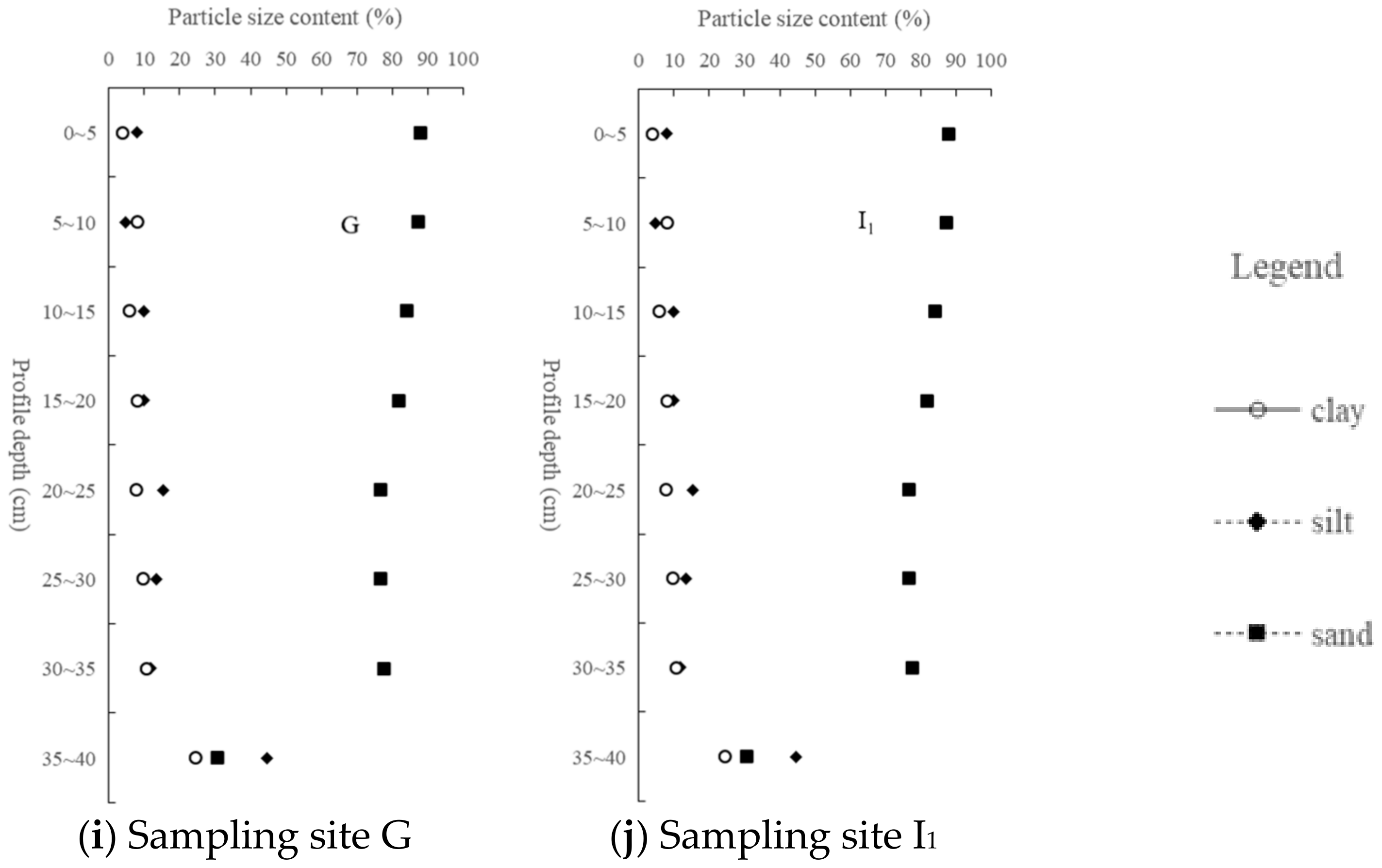 Ijerph 19 15703 g004b