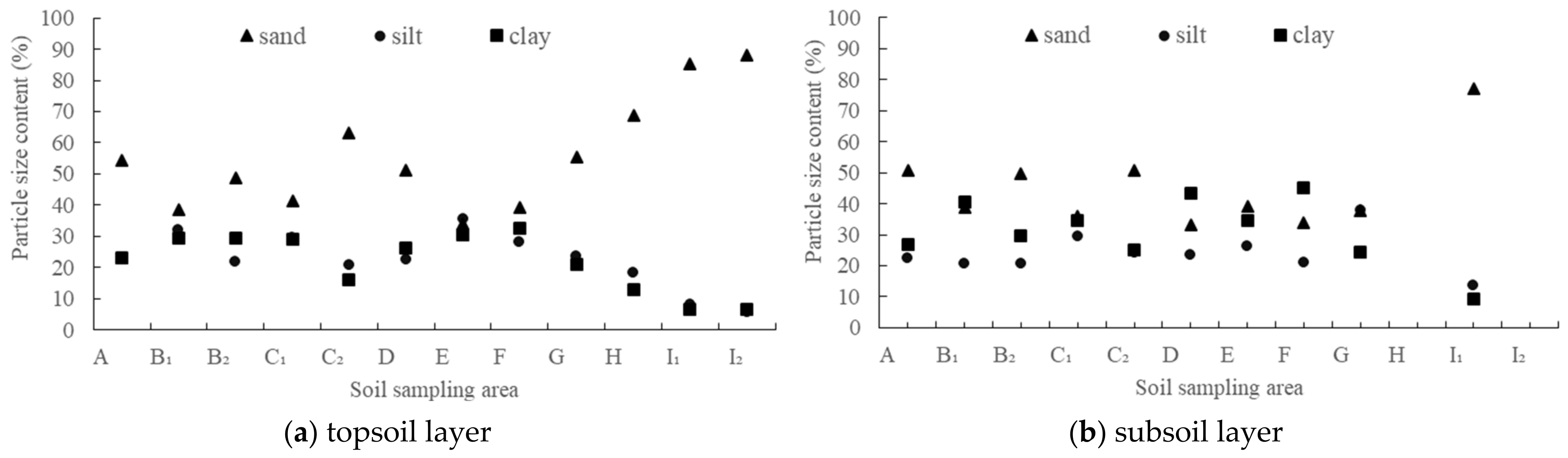 Ijerph 19 15703 g005