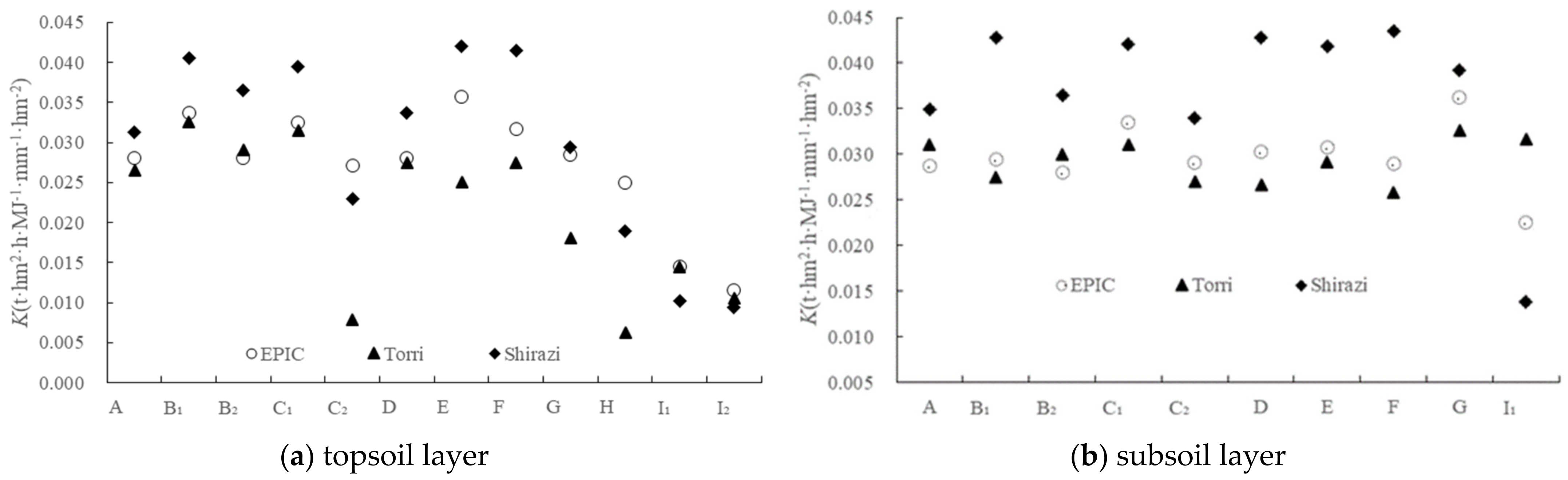 Ijerph 19 15703 g006