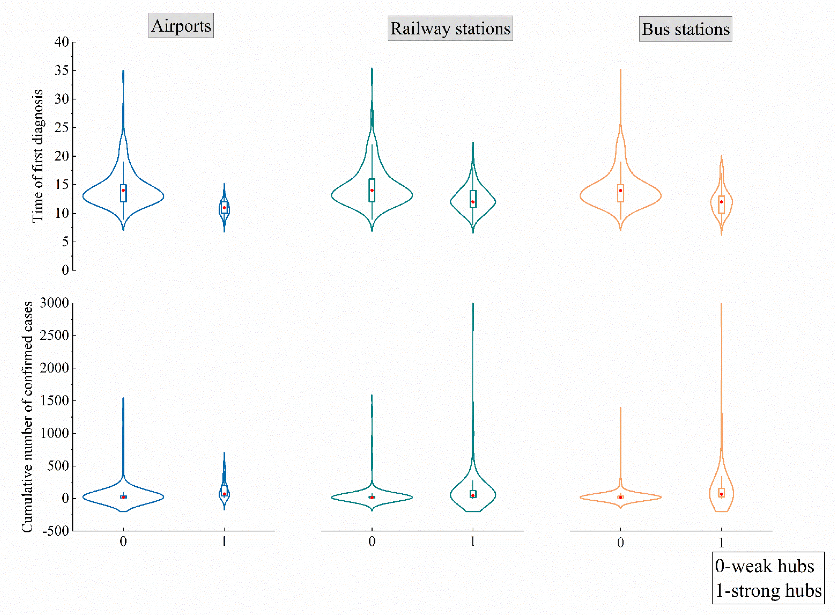 Ijerph 19 15705 g004