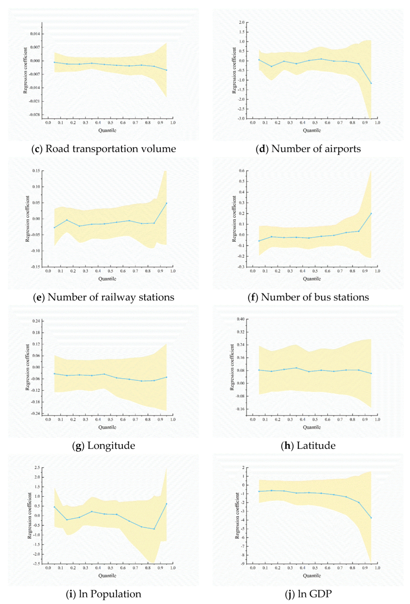 Ijerph 19 15705 g005b