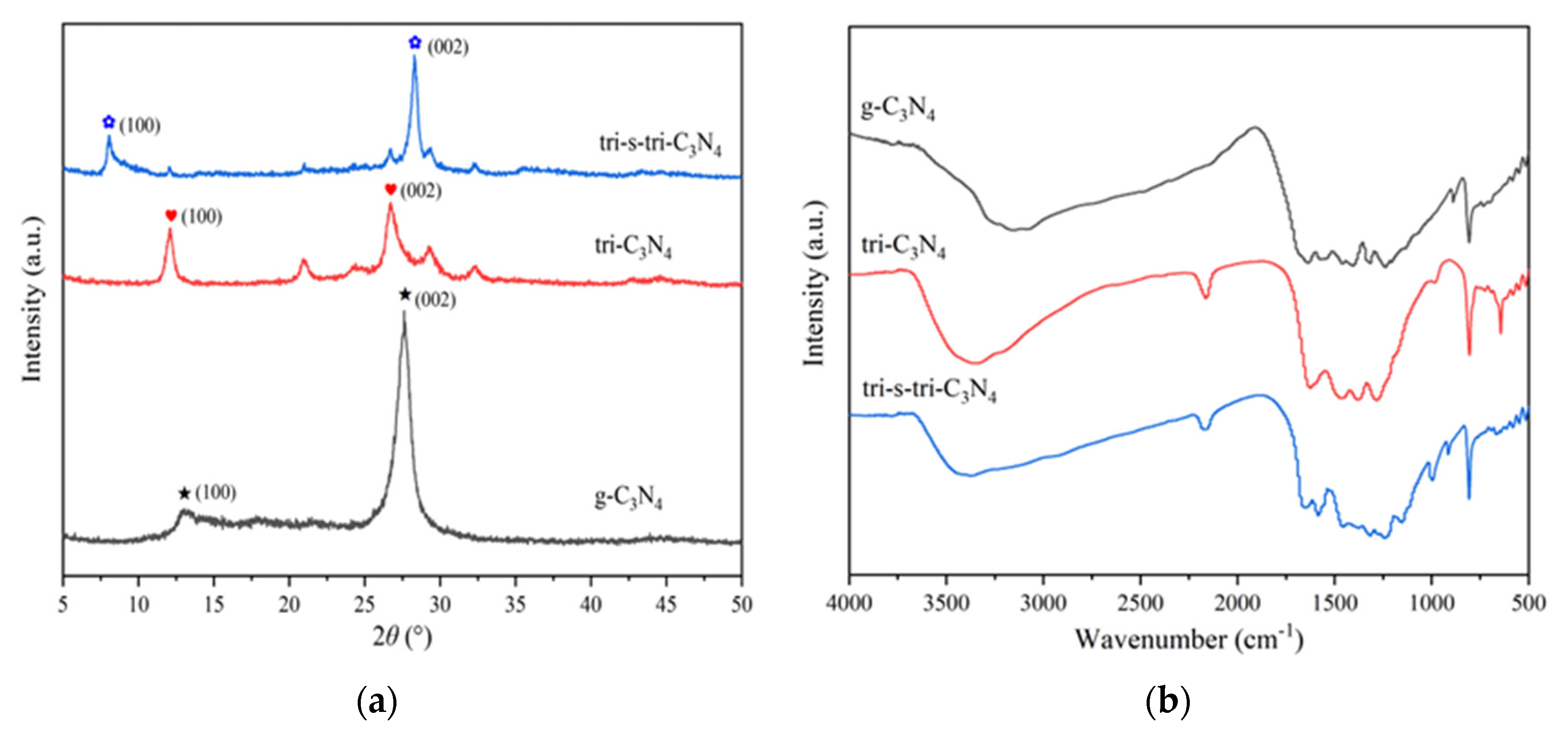 Ijerph 19 15707 g002 Ijerph 19 15707 g002