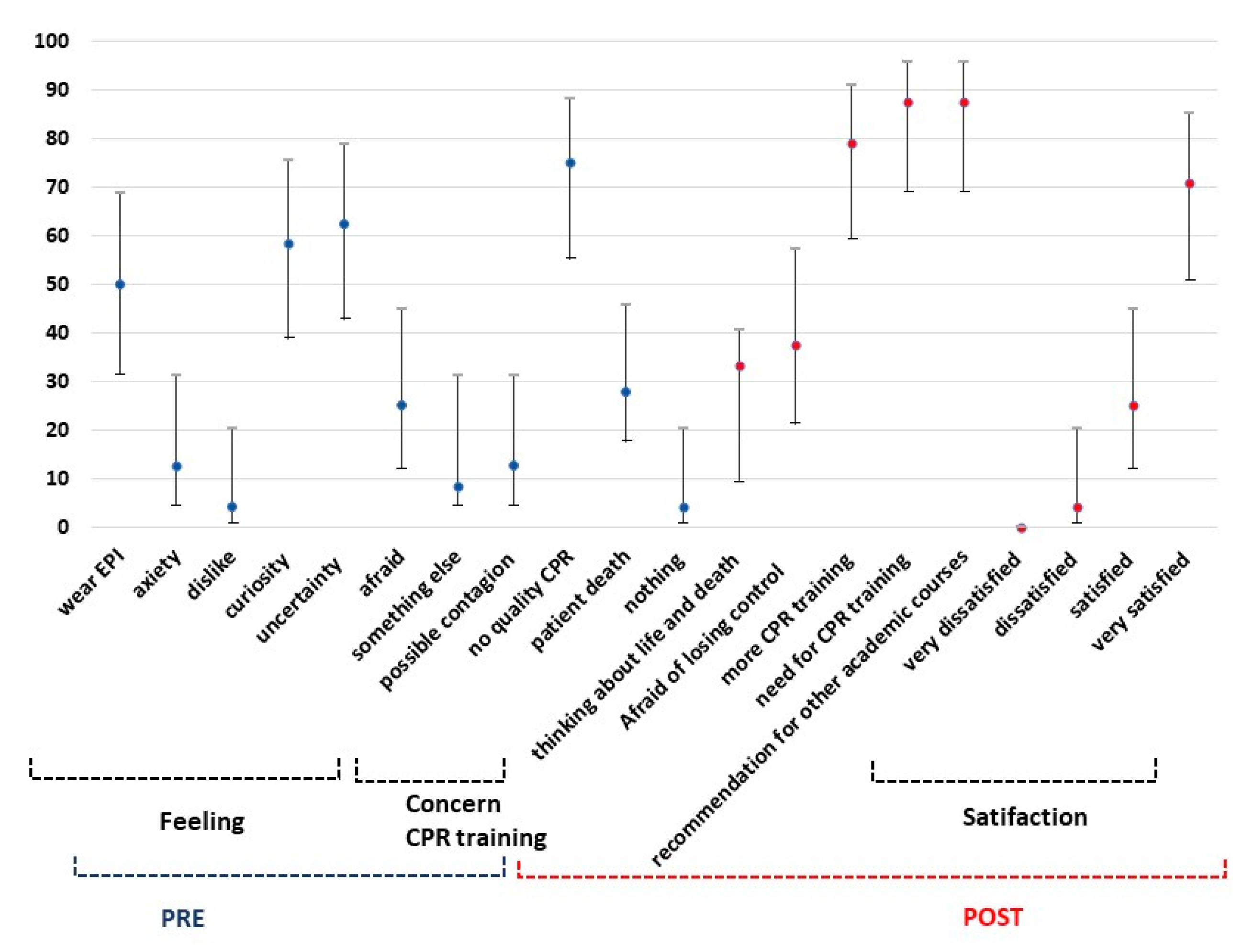 Gender Differences In Anxiety Attitudes And Fear Among Nursing gender-differences-in-anxiety-attitudes-and-fear-among-nursing