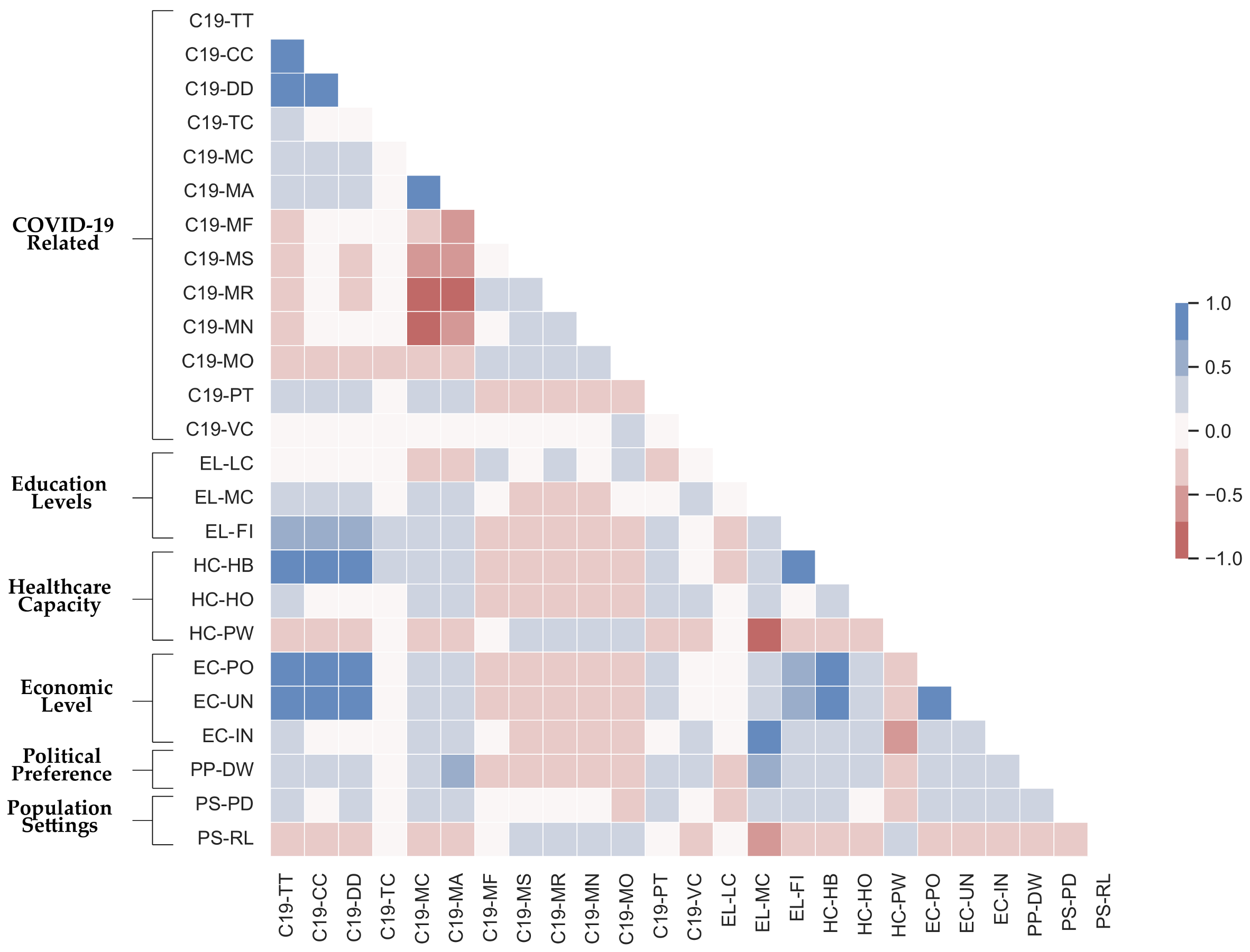 Ijerph 19 15716 g0a1