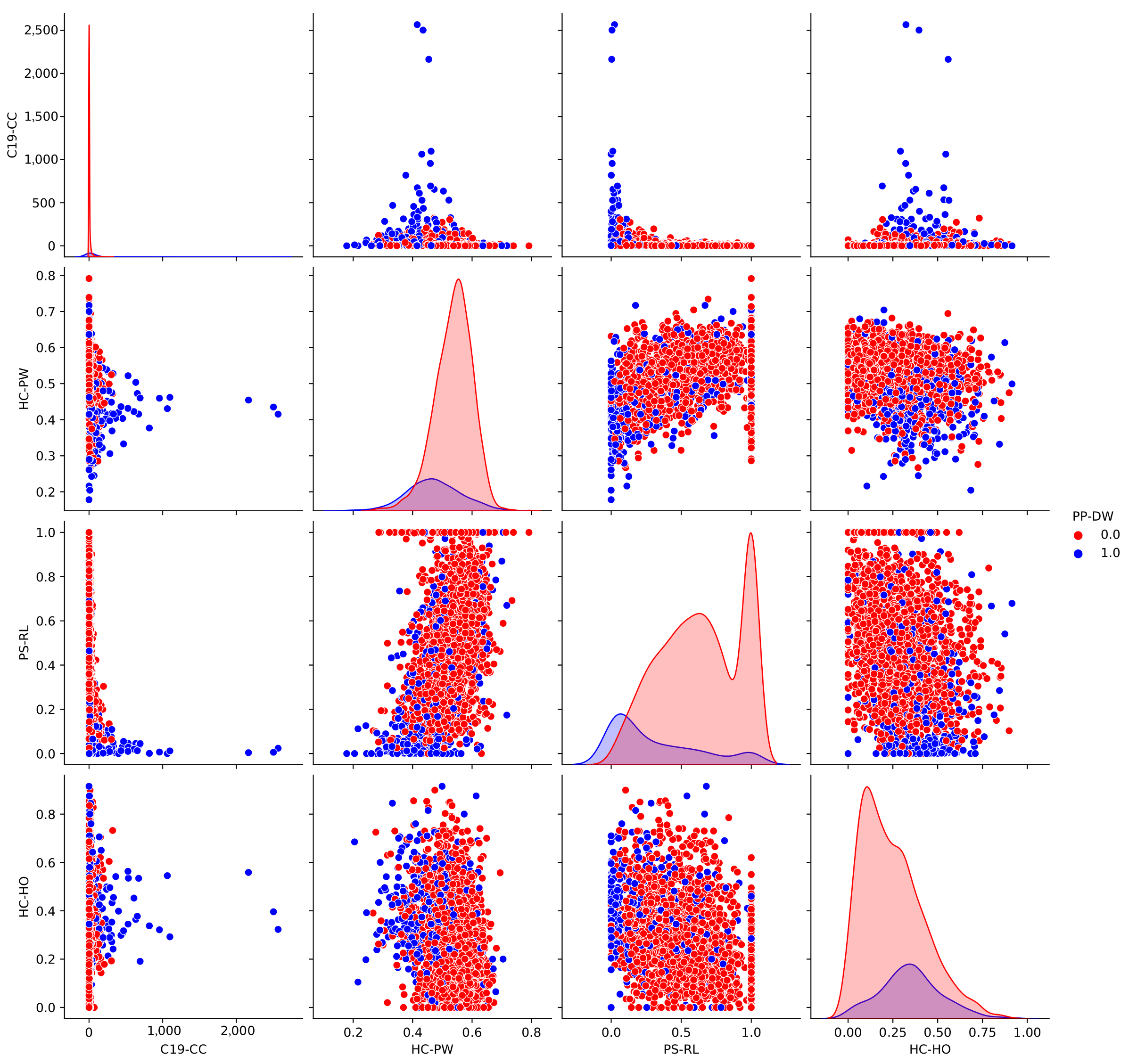 Ijerph 19 15716 g0a4