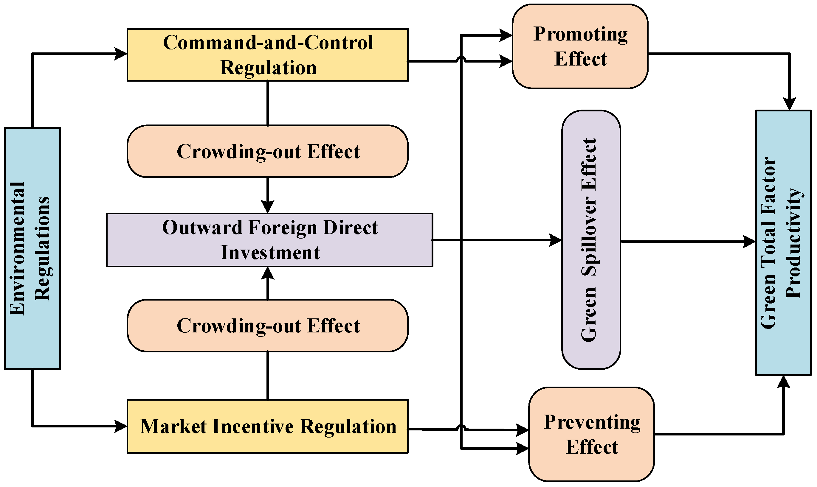 Ijerph 19 15717 g001