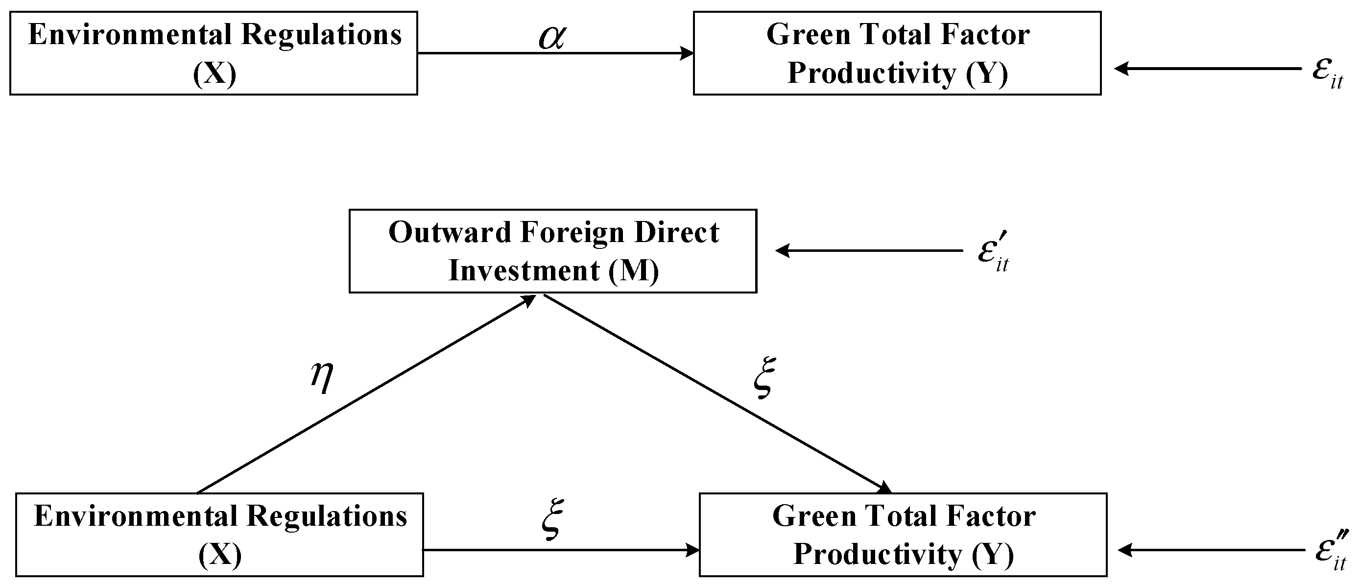 Ijerph 19 15717 g002
