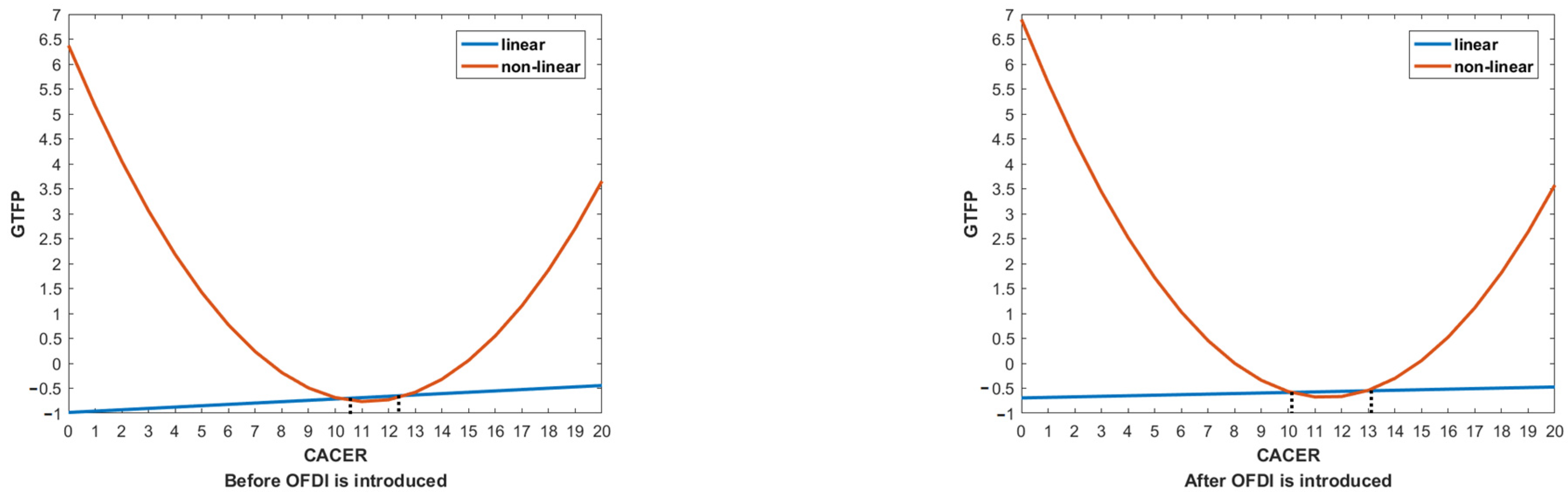Ijerph 19 15717 g003