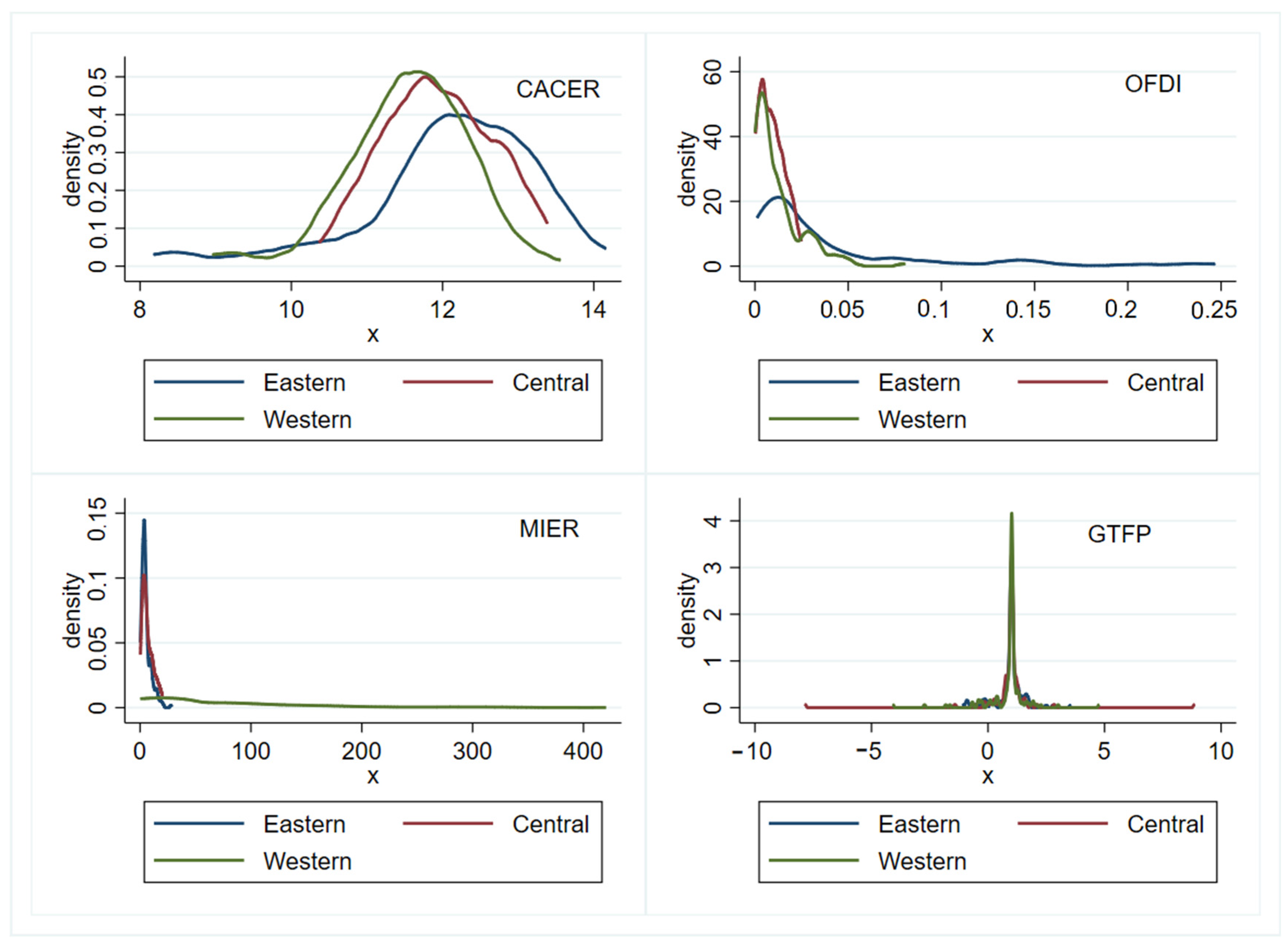 Ijerph 19 15717 g004