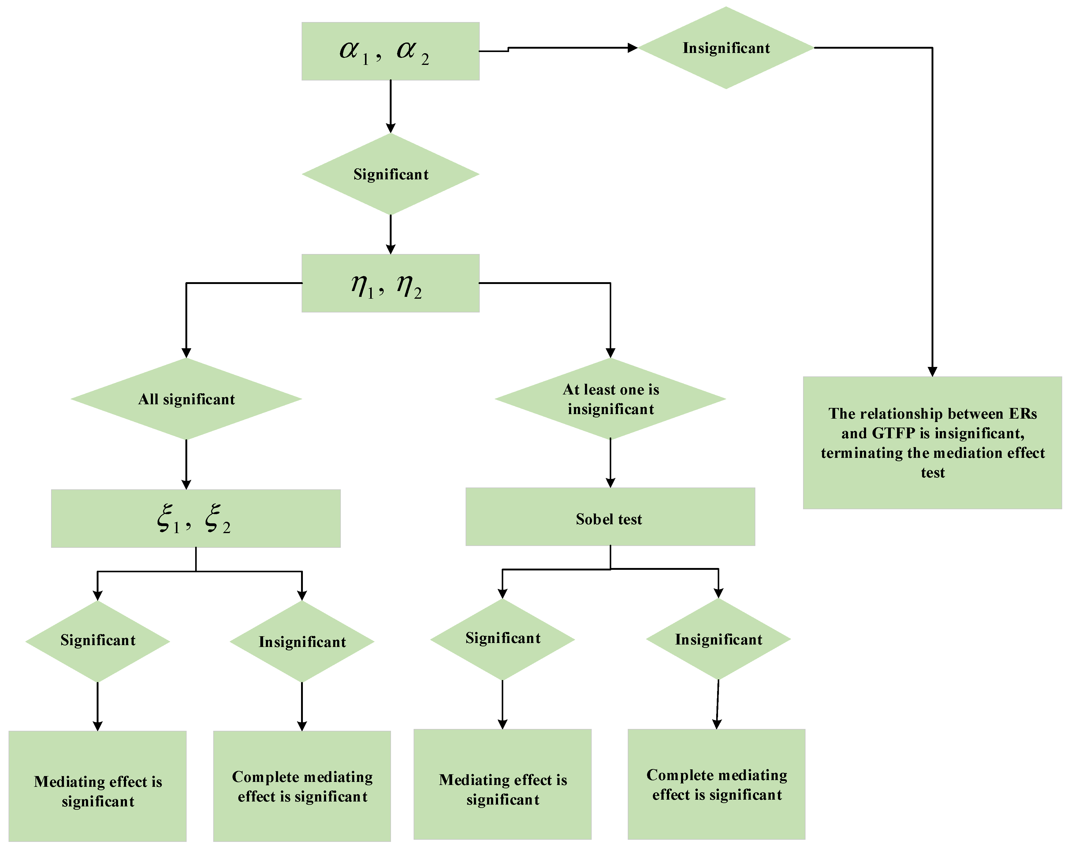 Ijerph 19 15717 g0a1