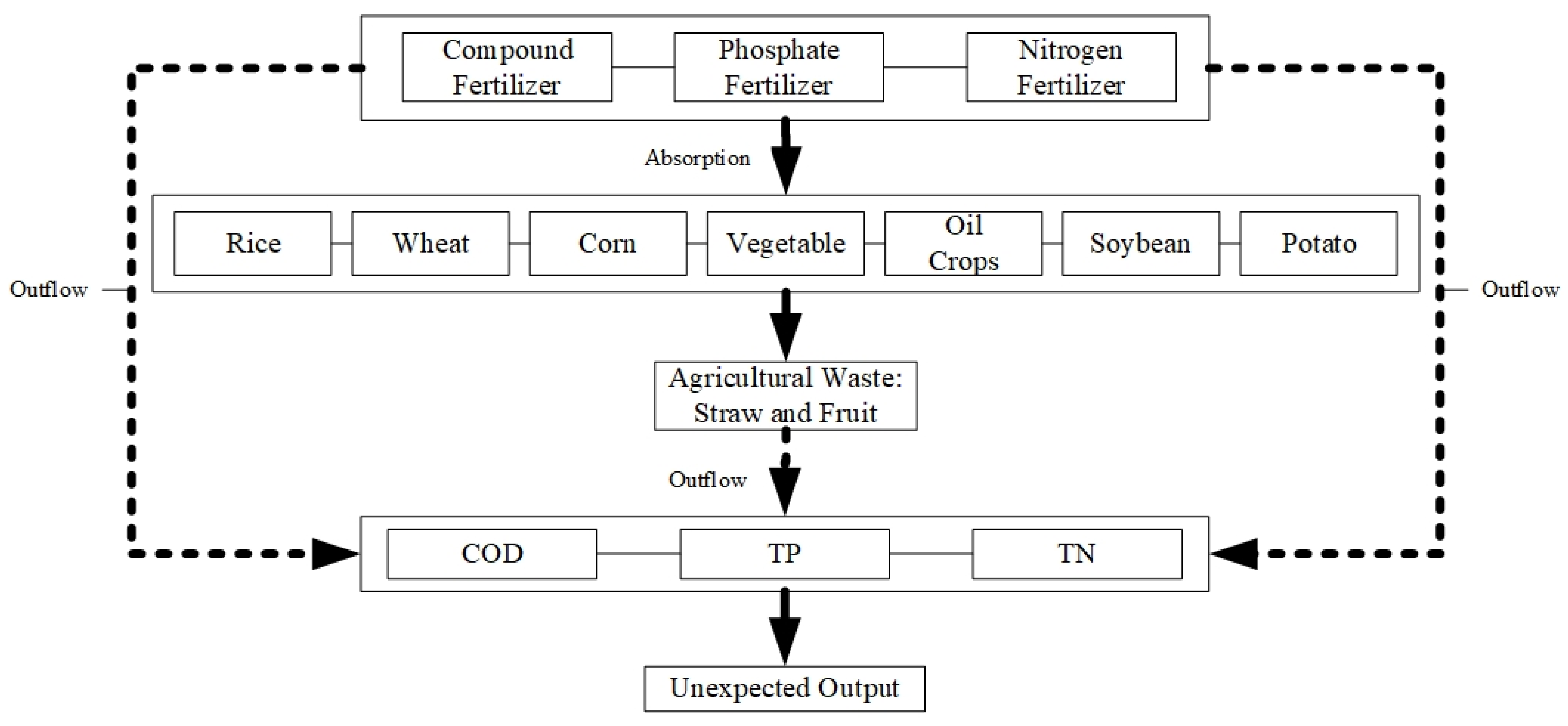 Ijerph 19 15718 g001