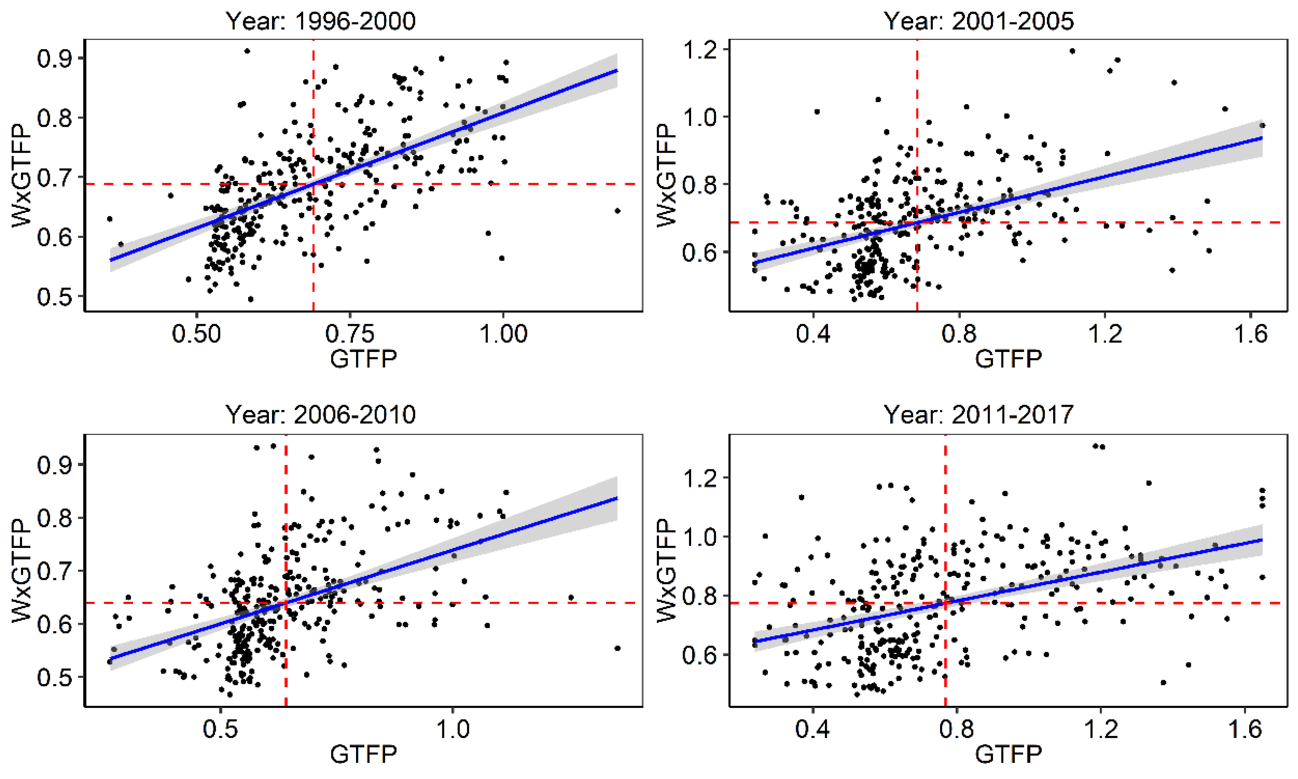 Ijerph 19 15718 g002