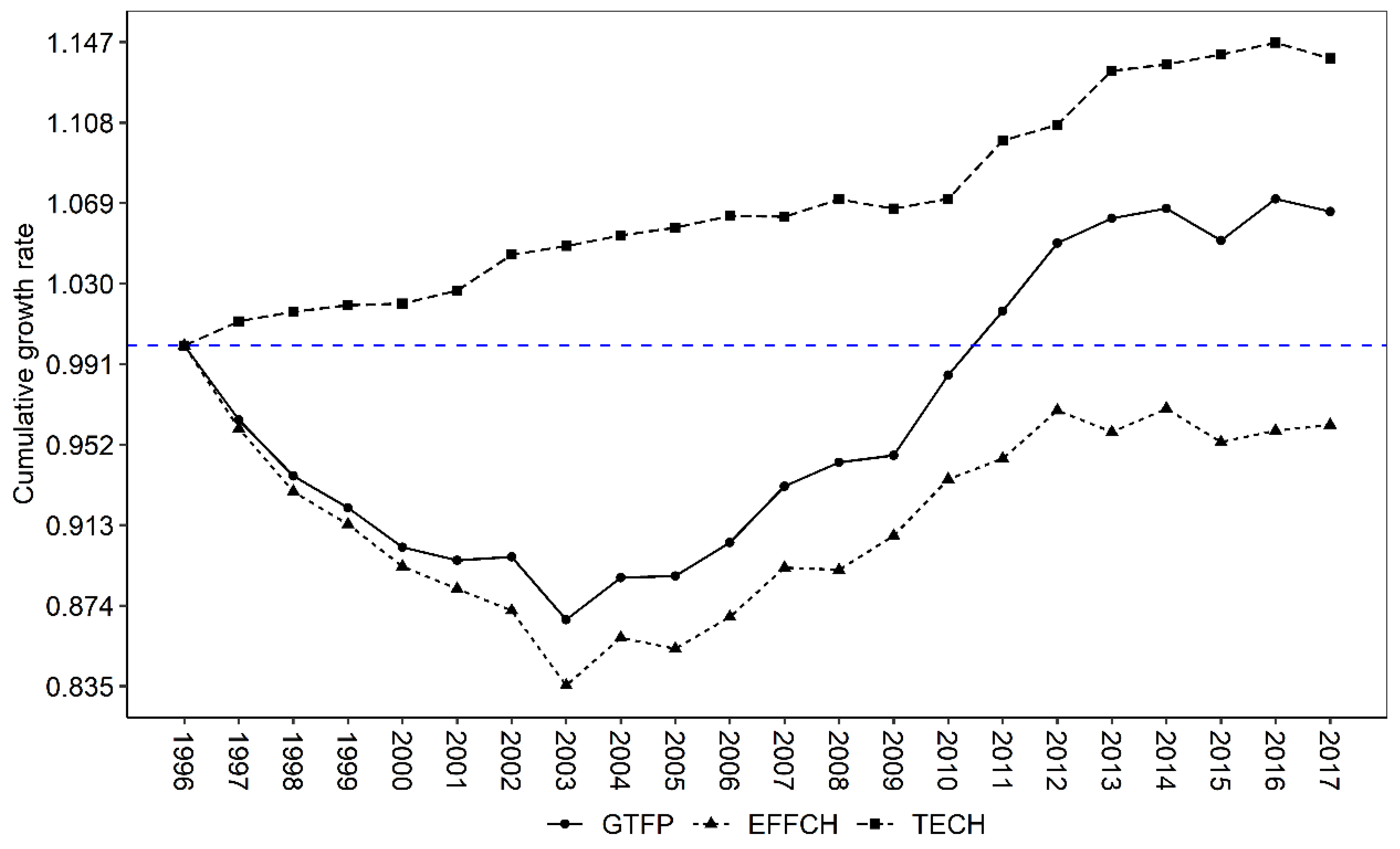 Ijerph 19 15718 g003