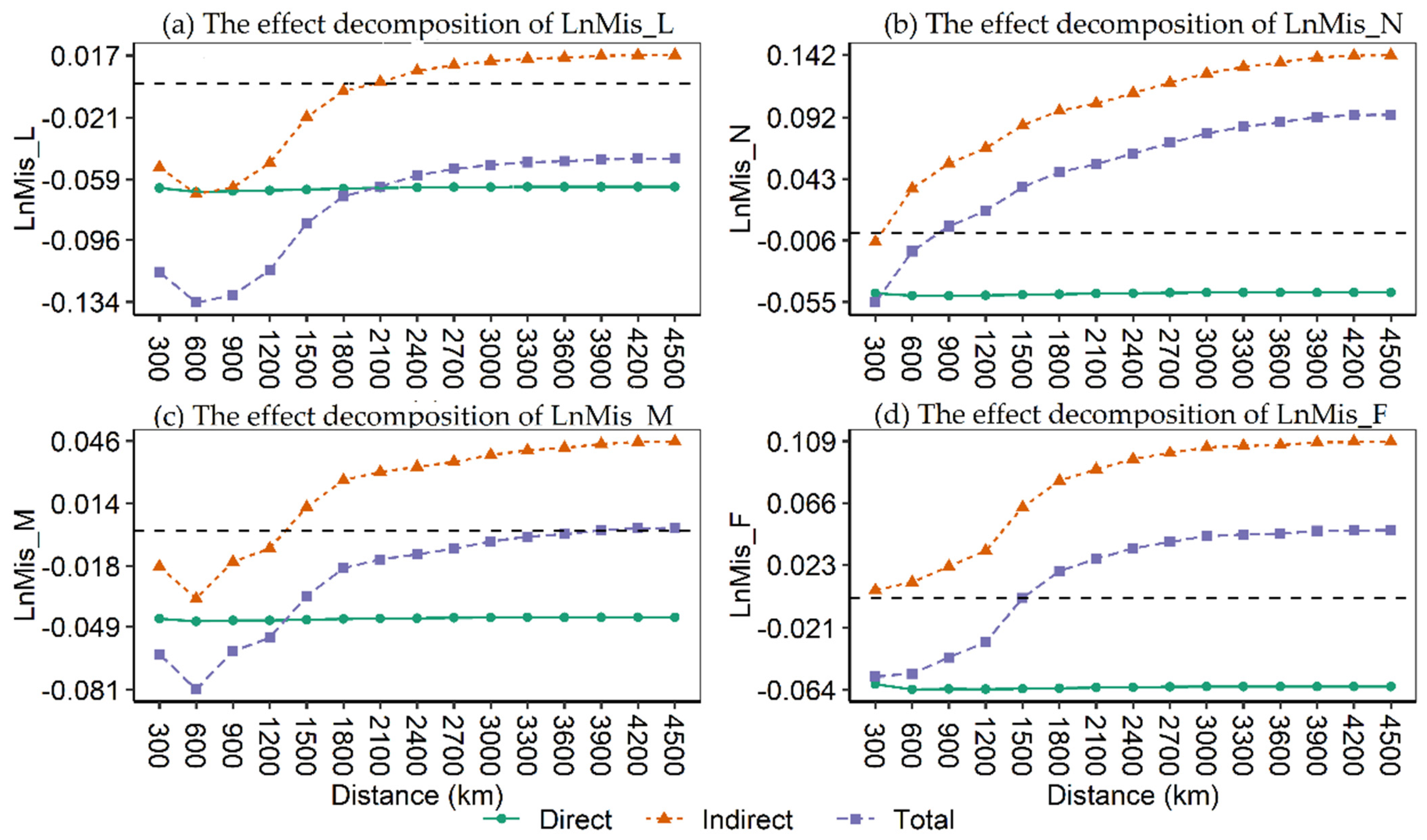 Ijerph 19 15718 g004