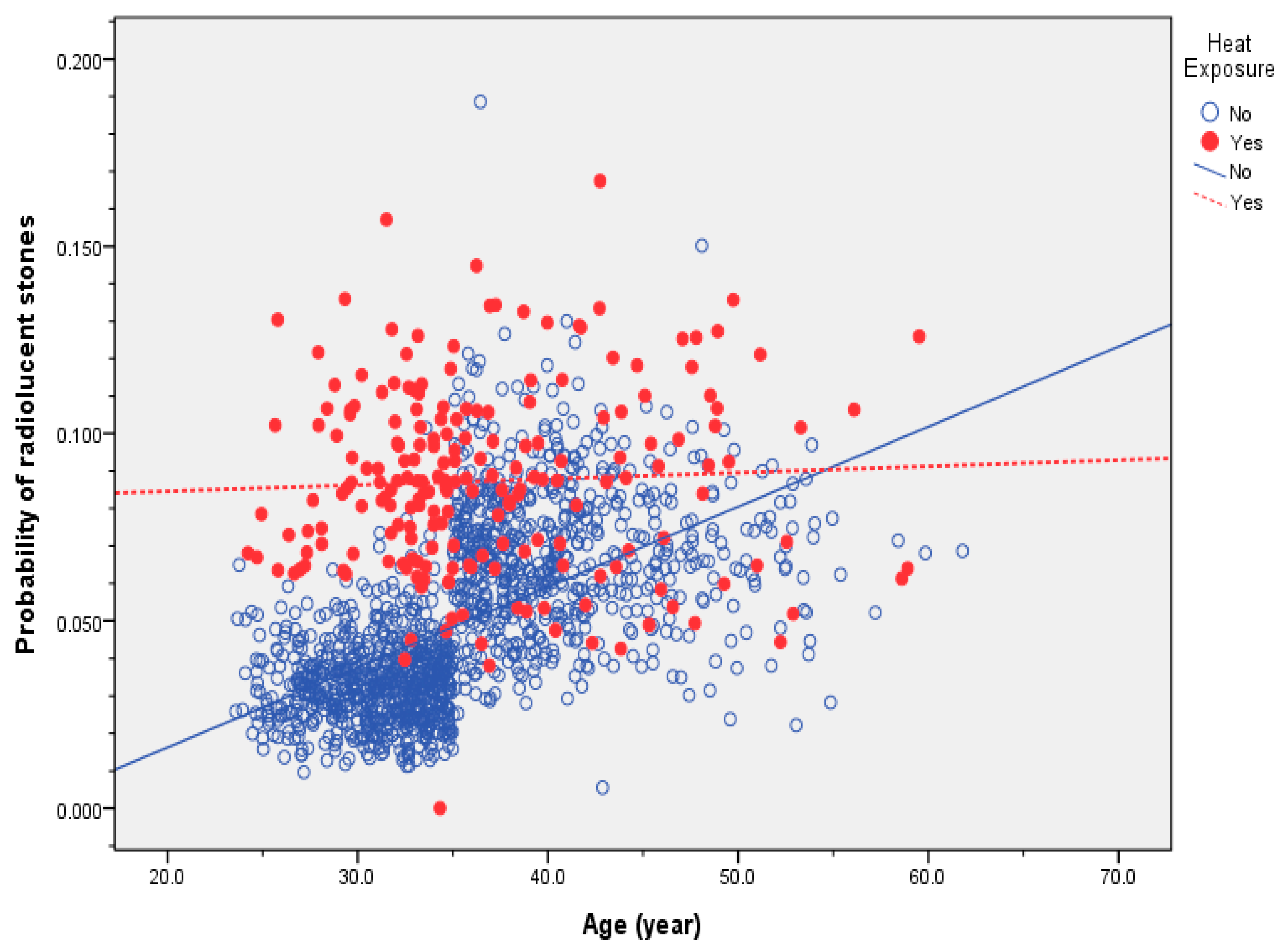 Ijerph 19 15720 g001