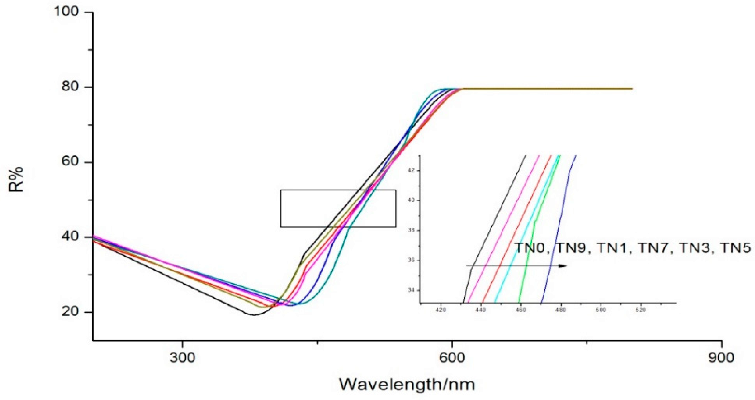 Ijerph 19 15721 g003 Ijerph 19 15721 g003