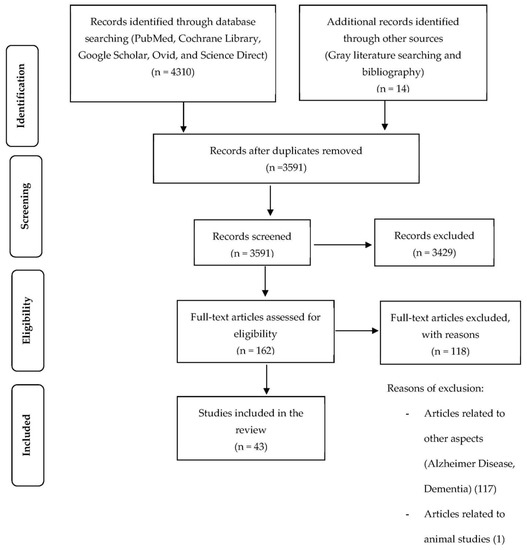 Current Evidence on the Association of Micronutrient Malnutrition