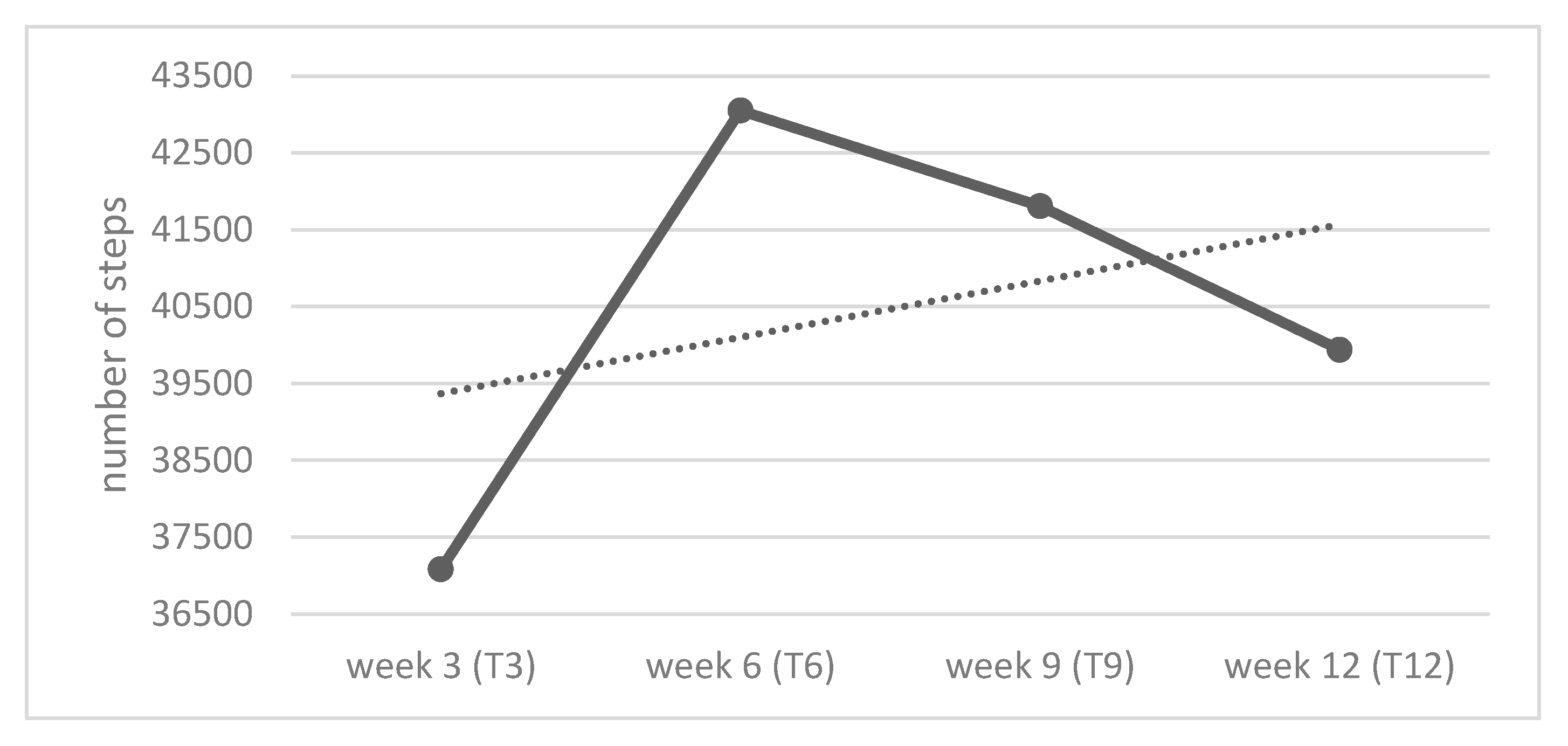 Ijerph 19 15723 g002