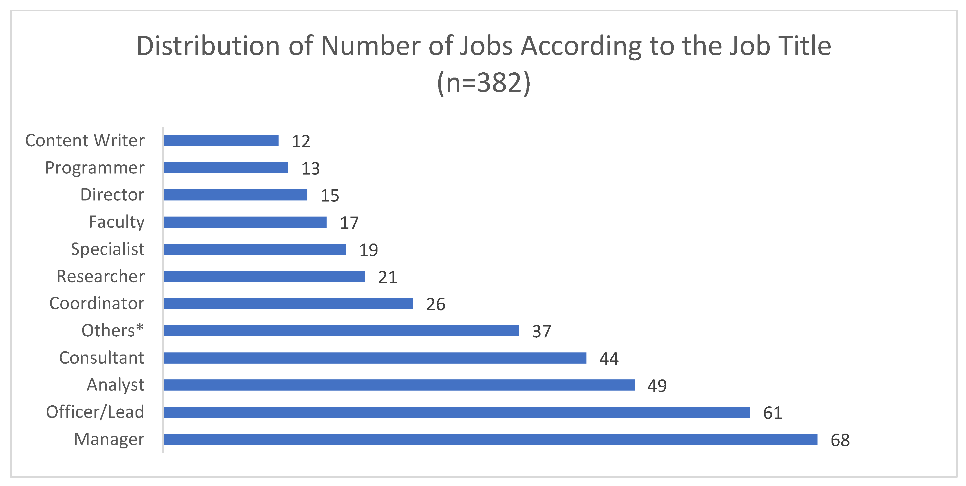 Ijerph 19 15724 g002