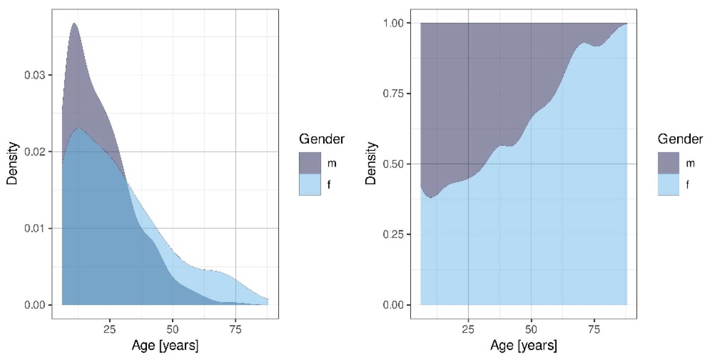 Ijerph 19 15725 g001 Ijerph 19 15725 g001