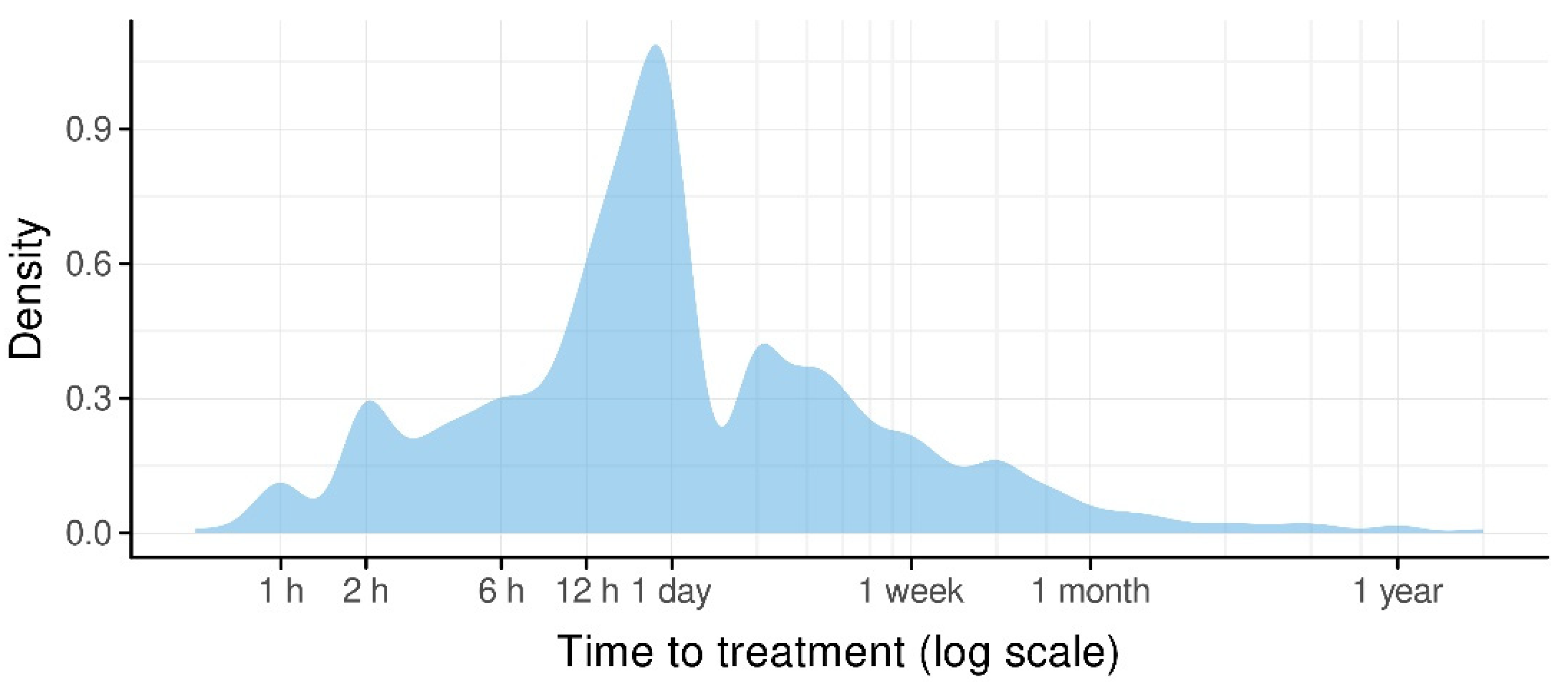 Ijerph 19 15725 g003 Ijerph 19 15725 g003