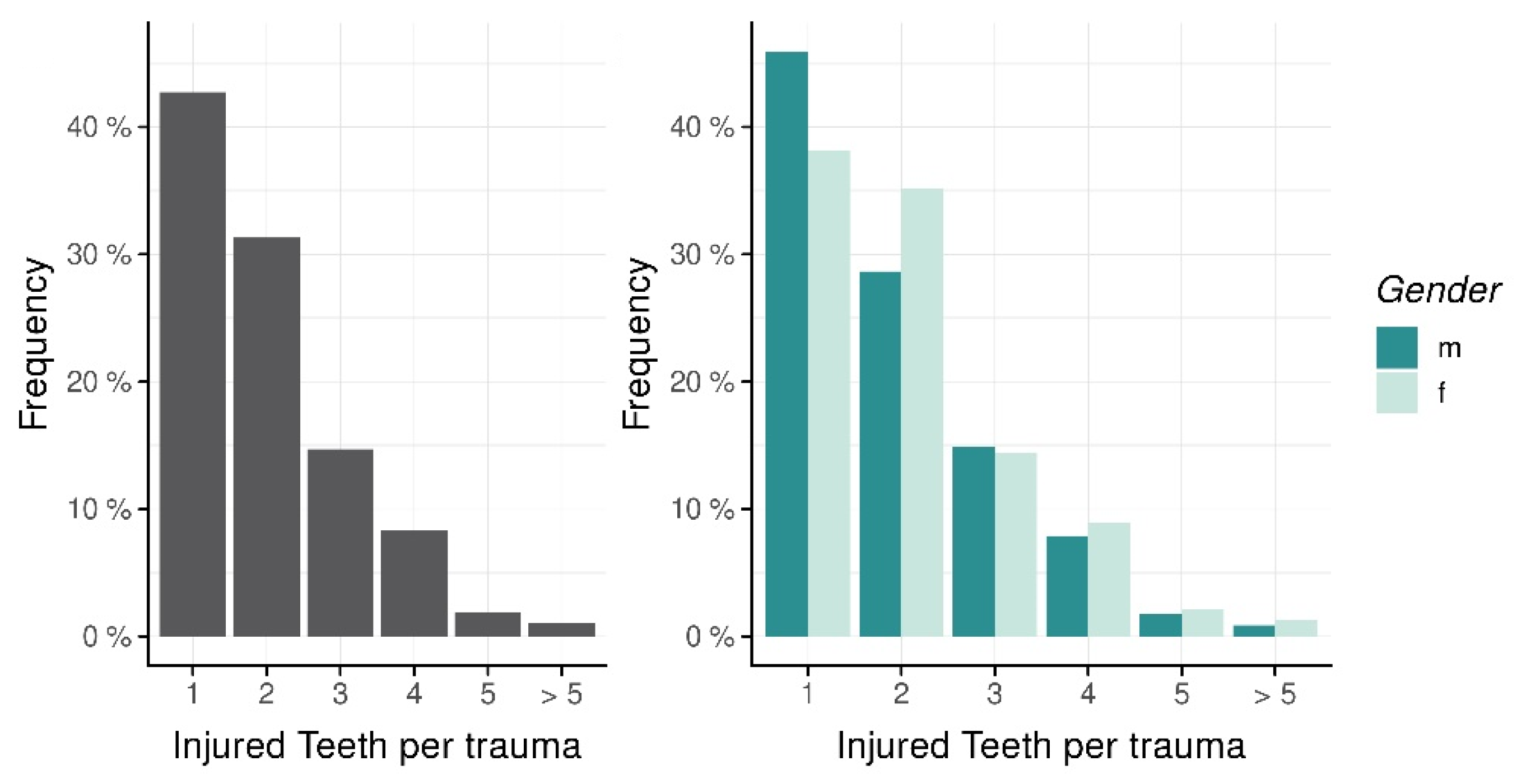 Ijerph 19 15725 g004 Ijerph 19 15725 g004