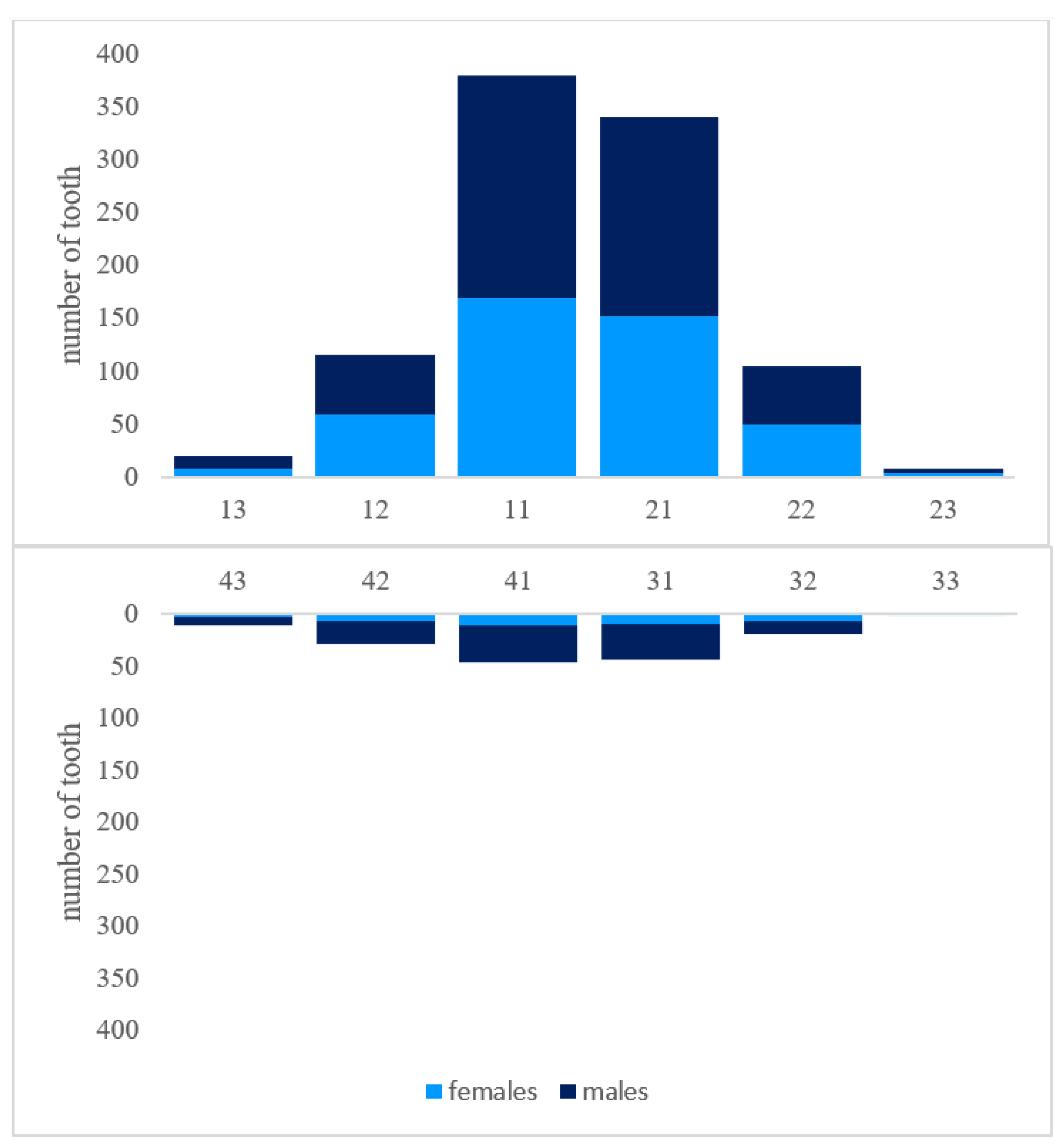 Ijerph 19 15725 g005 Ijerph 19 15725 g005