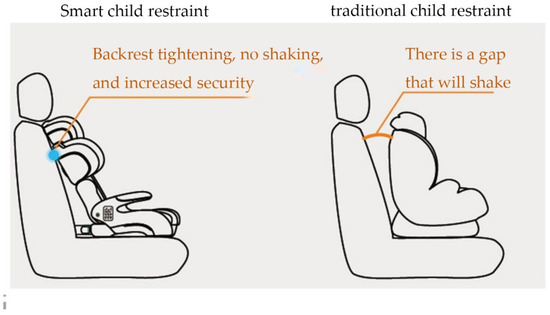 Will Smart Improvements to Child Restraints Increase Their Popularity