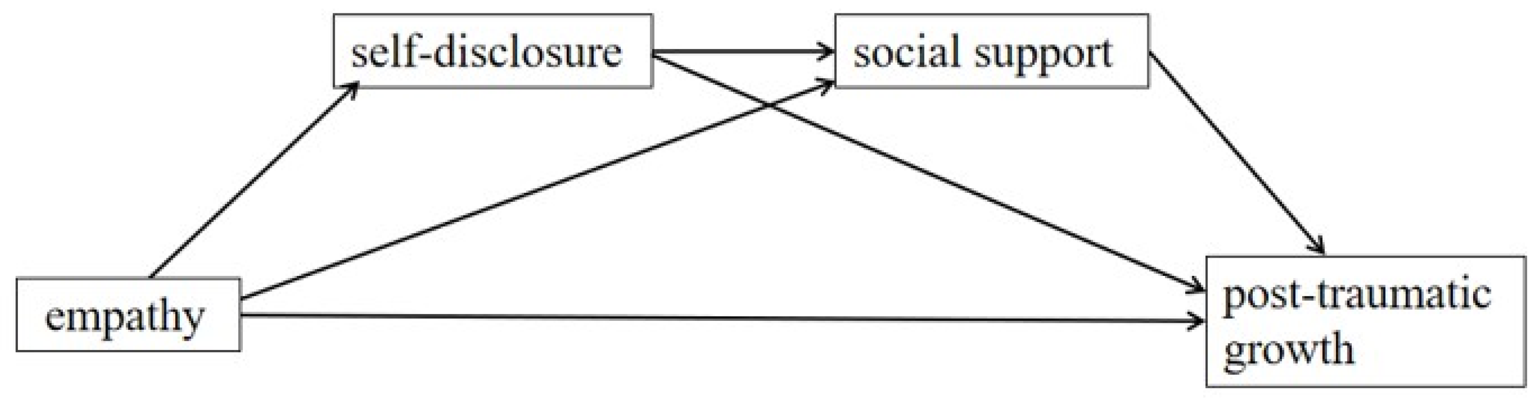 Ijerph 19 15739 g001