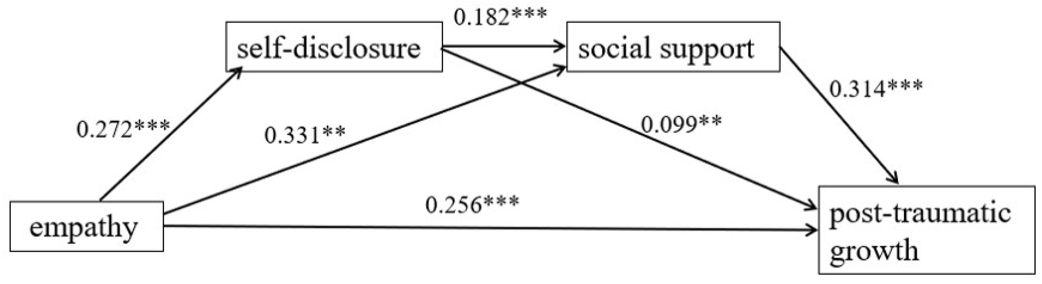 Ijerph 19 15739 g002