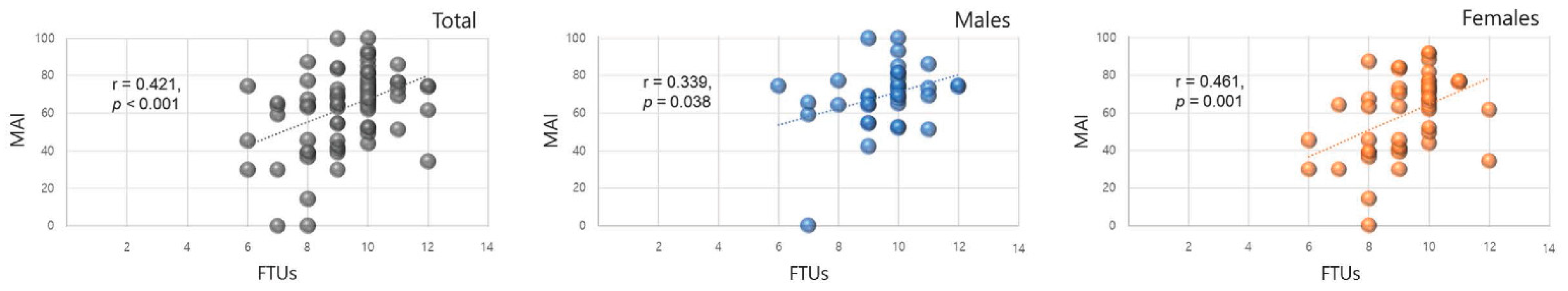 Ijerph 19 15742 g002