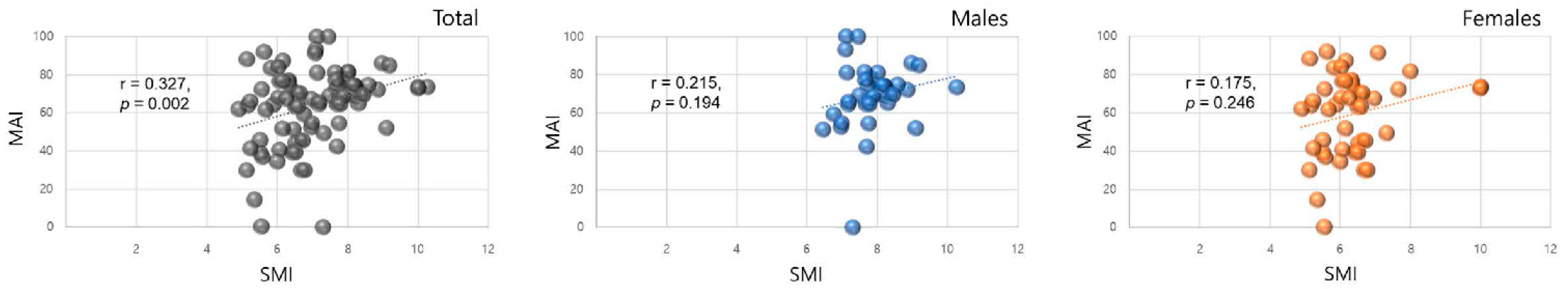 Ijerph 19 15742 g003
