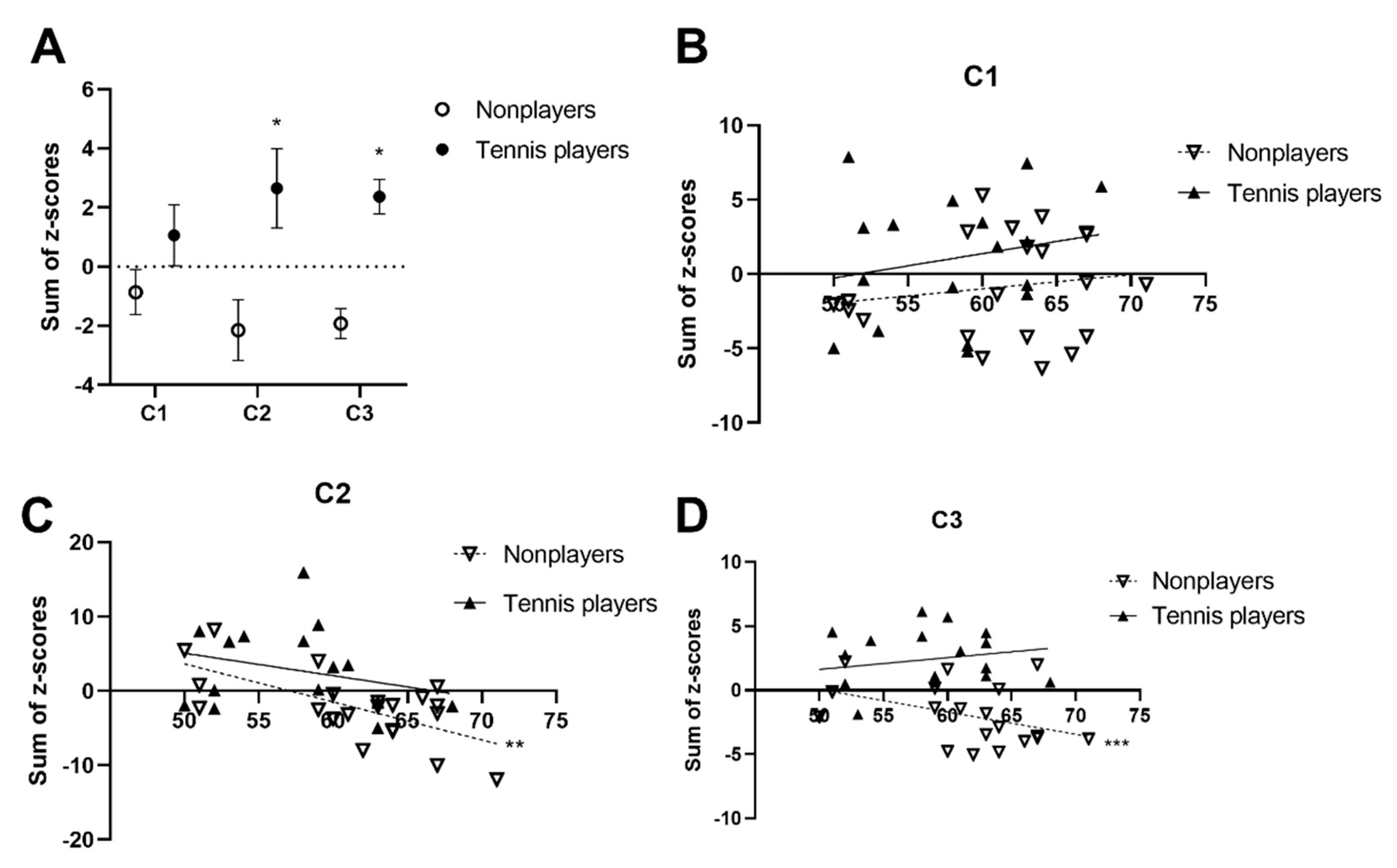 Ijerph 19 15749 g002